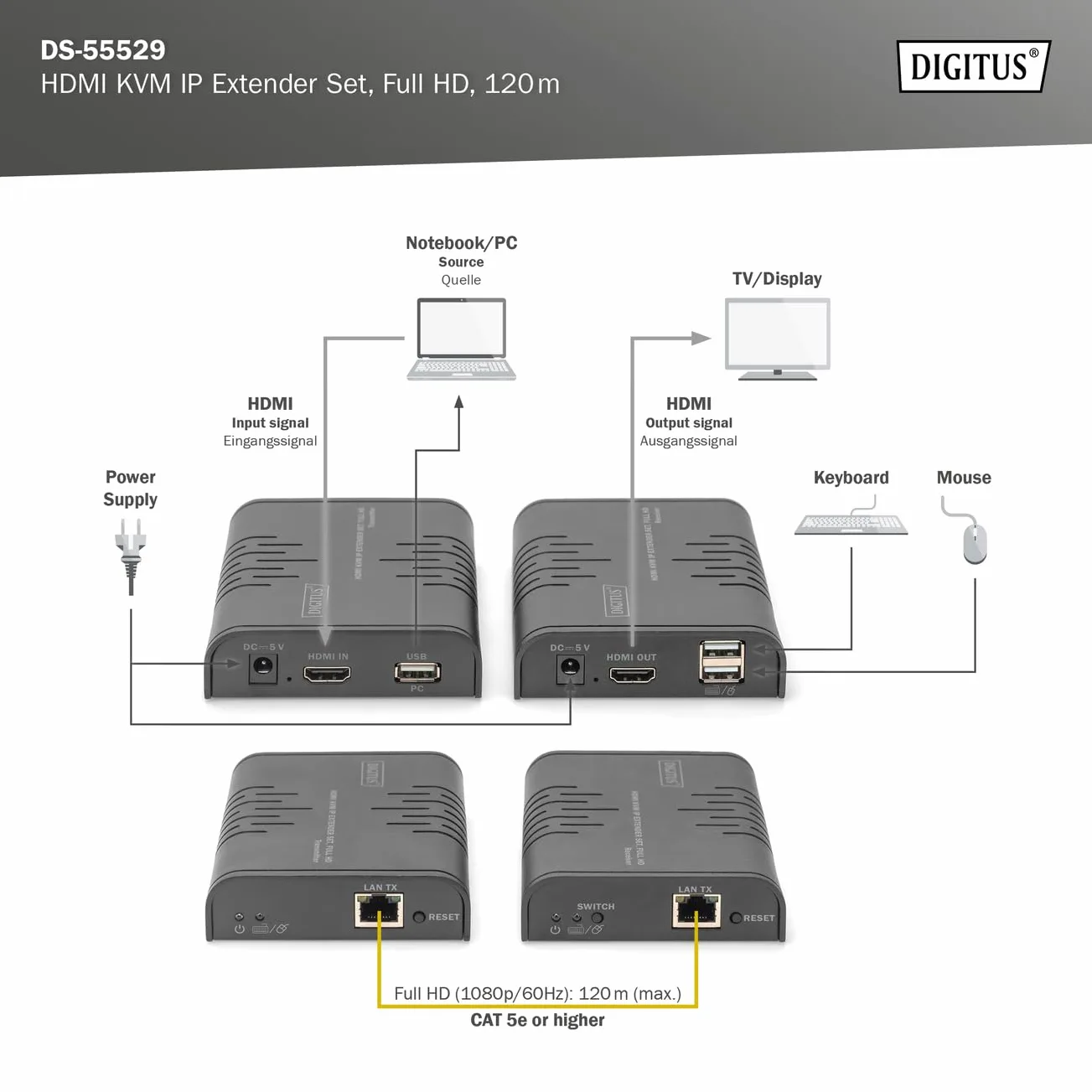 DIGITUS DS-55529 Extender/Splitter KVM HDMI - Full HD 1080p 60 Hz - 120 m Via câble LAN/Illimité Via Ethernet (Compatible IP) - Kit : émetteur & récepteur - HDMI 1.3 & HDCP 1.4