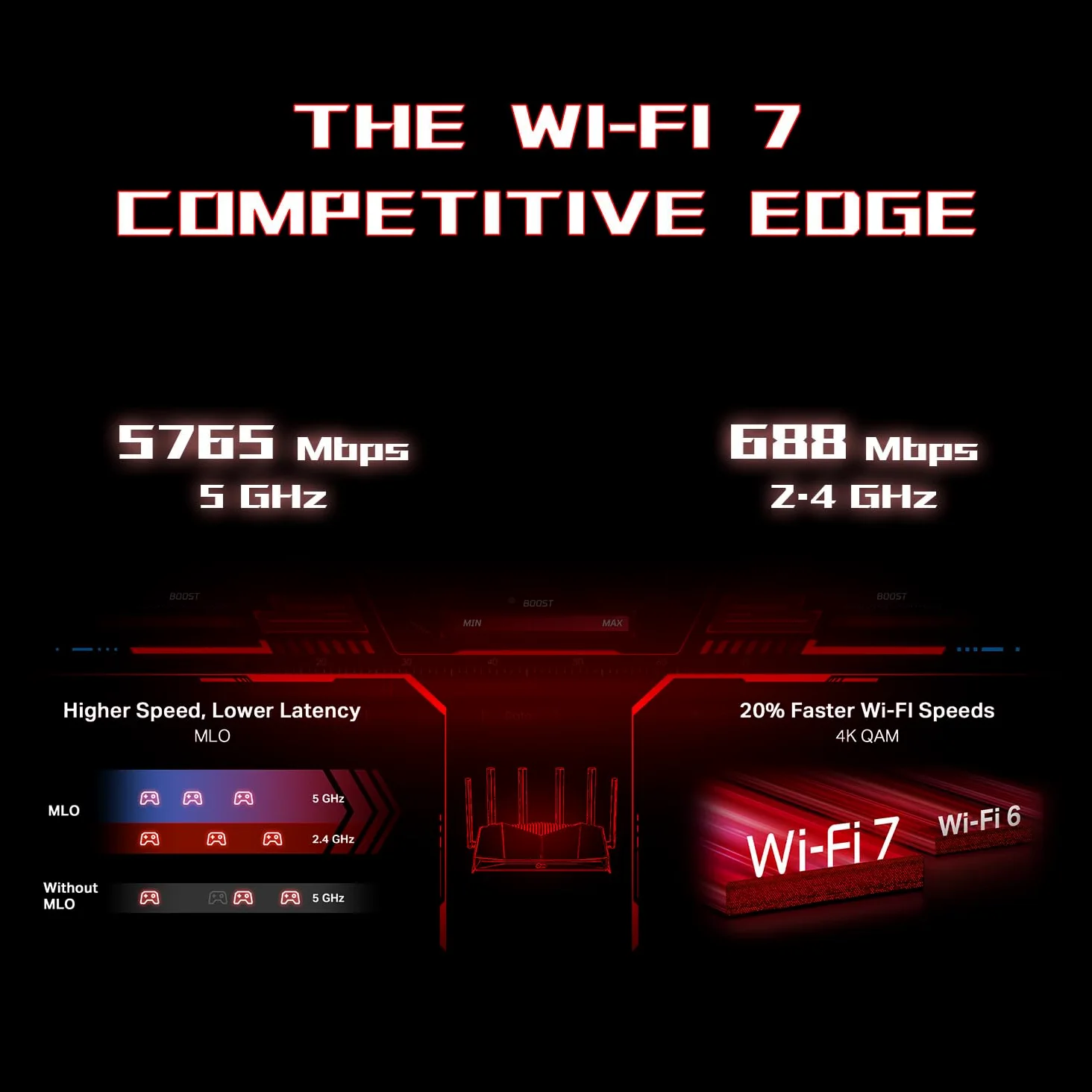 TP-Link Routeur de jeu double bande BE6500 WiFi 7 6,5 Gbps (Archer GE400) | 6 flux, 2 x 2,5 G + 3 x 1 G, accélération de jeu, port et panneau de jeu dédiés, éclairage RVB, Easymesh