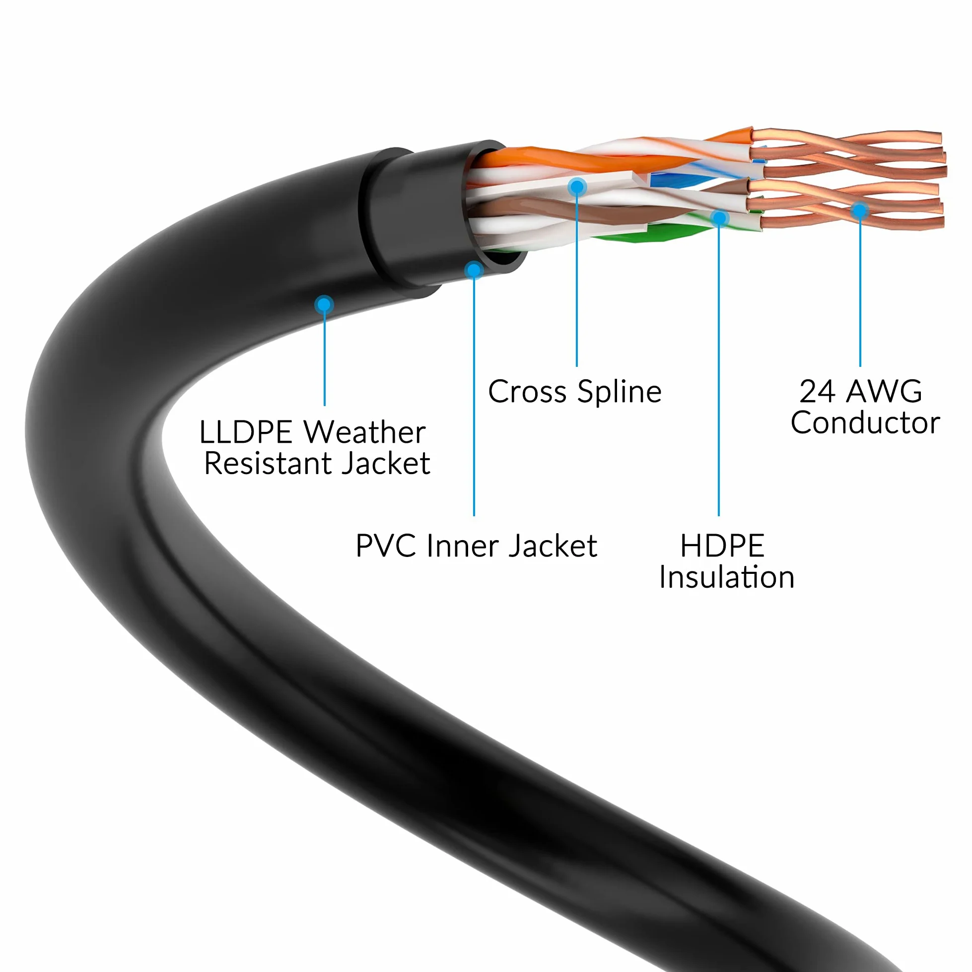 Câble Ethernet d'extérieur Cat6 de 45,7 m, câble Internet double gaine robuste, étanche, à enfouissement direct, (de 7,6 m à 150,2 m) prend en charge le réseau PoE Cat6, Cat5e, Cat5, Cat 6, RJ45 avec