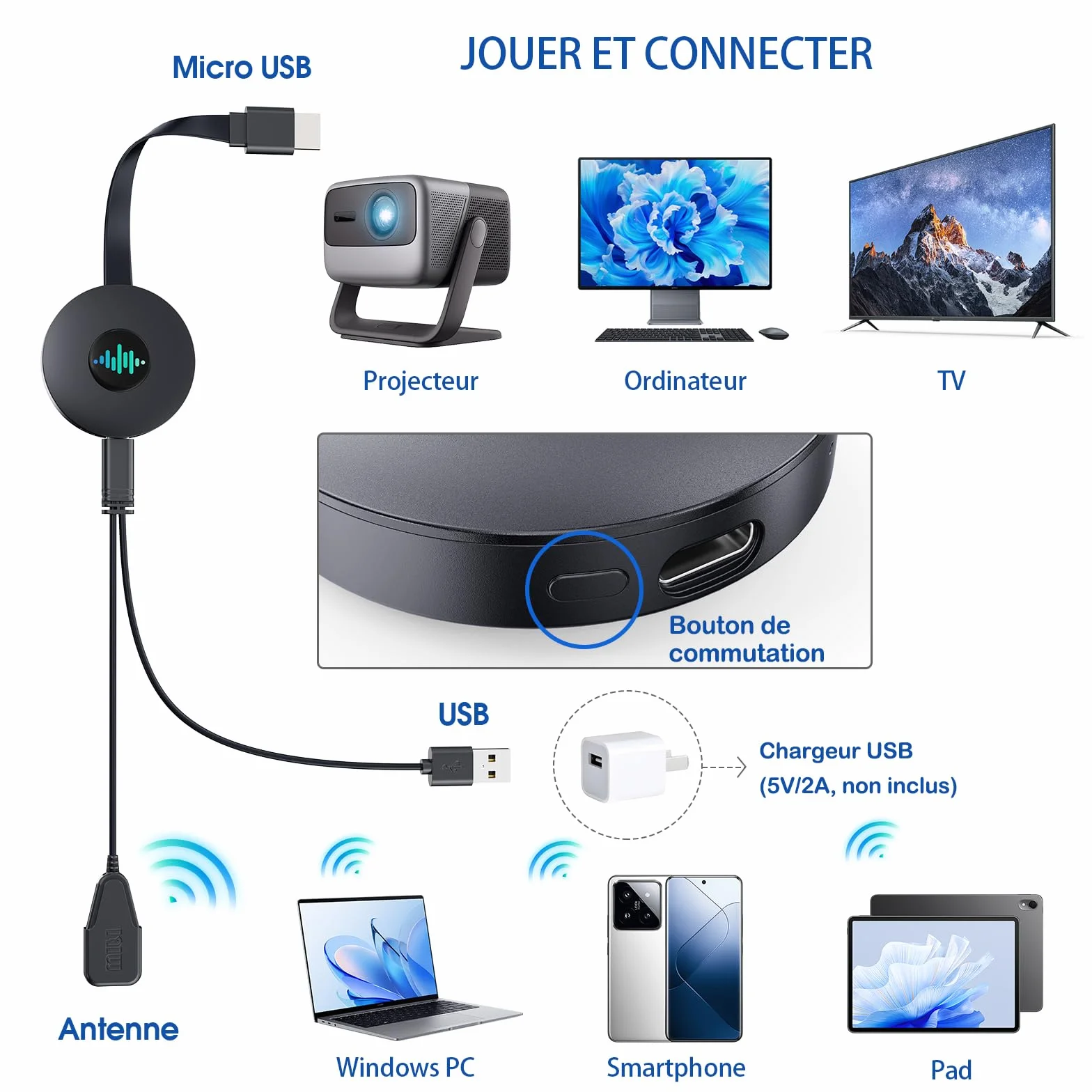 Miracast Dongle 4K 5G sans Fil HDMI pour iPhone iPad Android