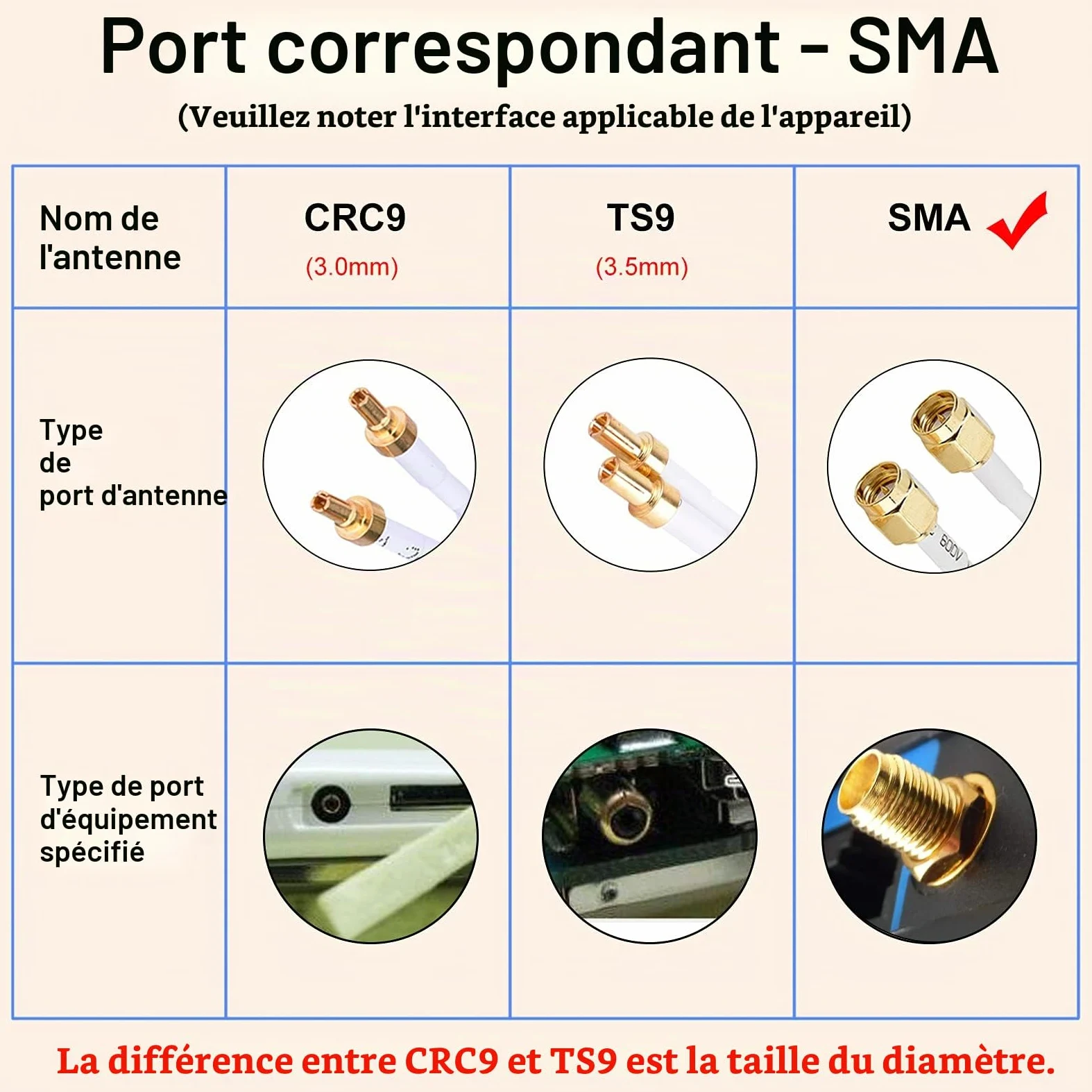 4G LTE Antenne SMA, Connecteur Amplificateur de Signal d'extérieur récepteur 35dbi Haut Gain Réseau à Longue Portée Ethernet pour WiFi routeur Haut débit Mobile (SMA)