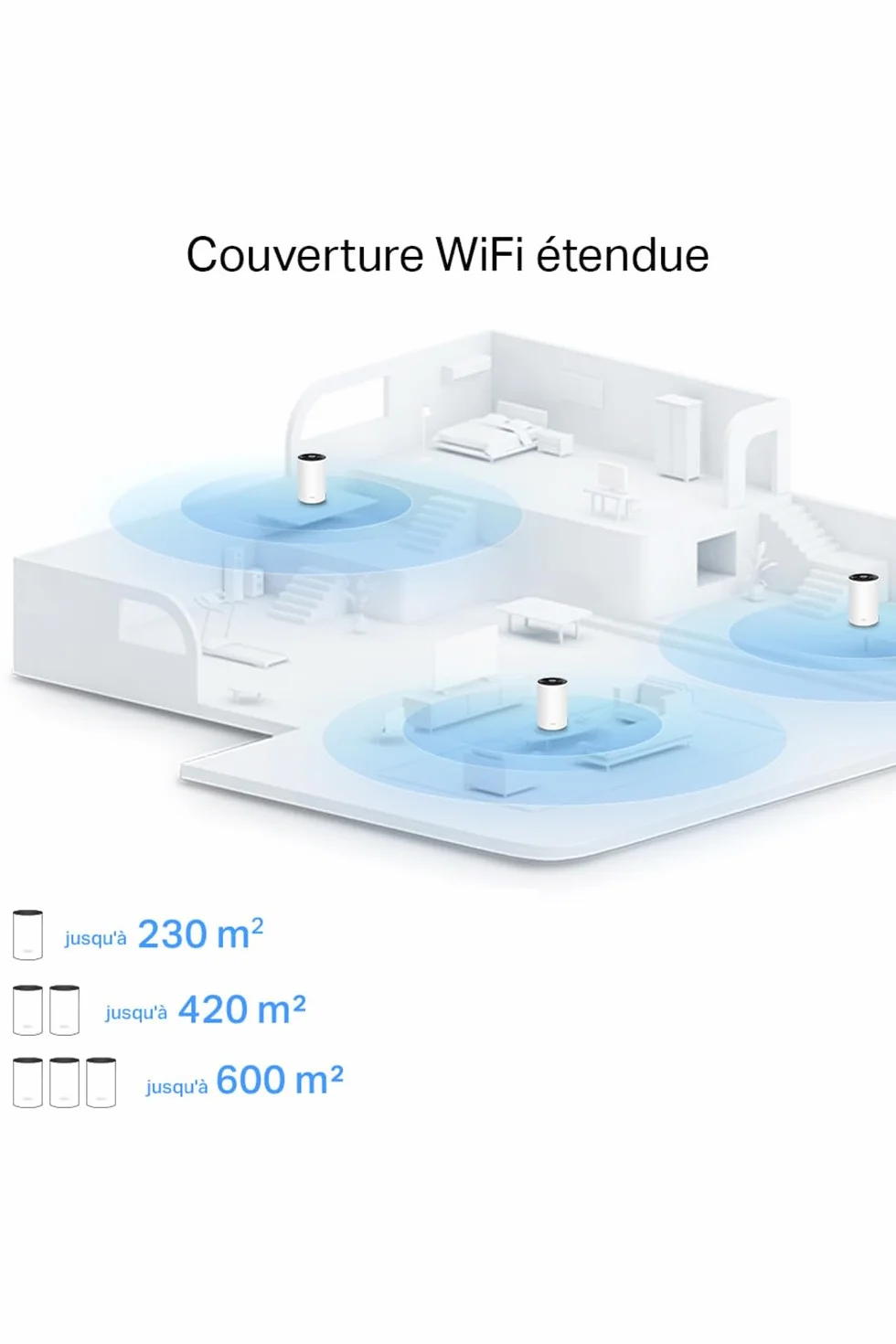 TP-Link Deco PX50 (3-Pack) Routeur WiFi 6 Mesh AX3000 CPL G.hn 1500, 9 Ports Gigabit, WPA3