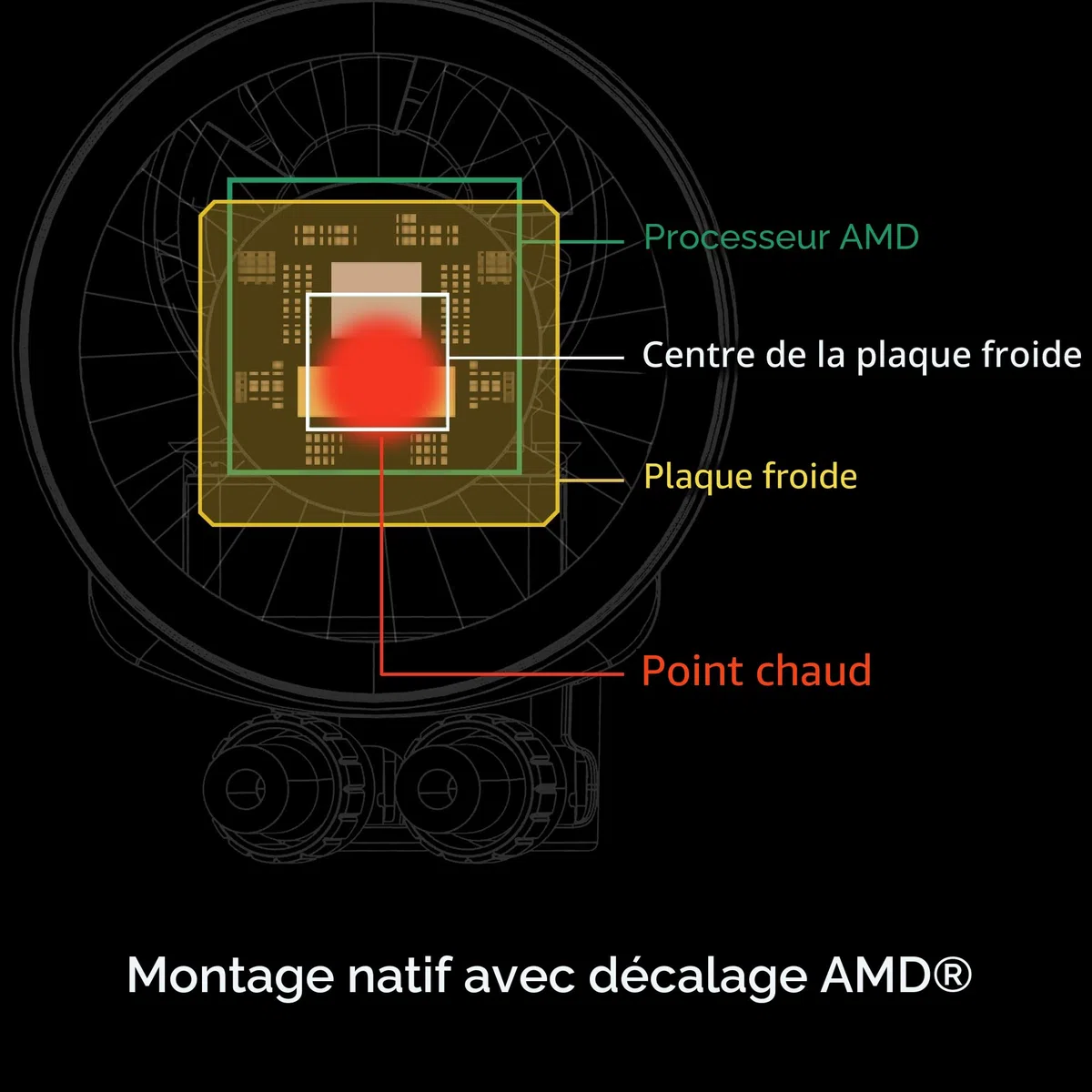 ARCTIC Liquid Freezer III 280 - PC à refroidissement par eau, AIO
