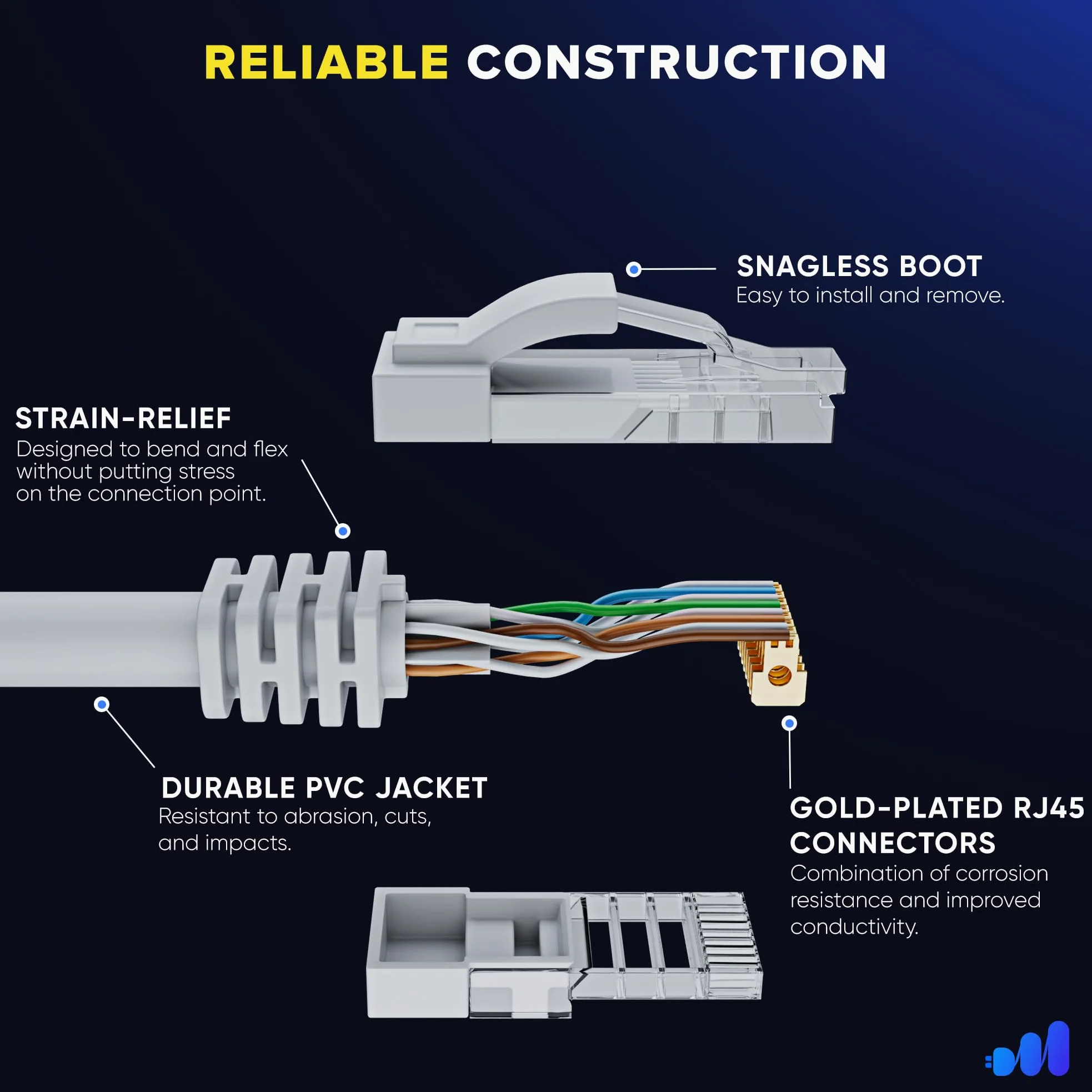 Maximm Câble Ethernet CAT6 - 15FT - Pack de 12 - LAN - CAT 6 - RJ45 - Réseau, Patch - Internet - 4,6m - Blanc