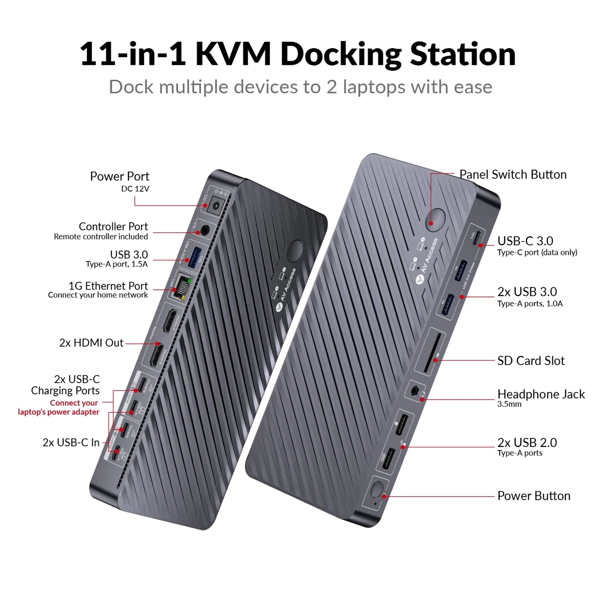 AV Access Station d'accueil KVM Double Écran pour 2 PC - Commutateur KVM 4K Dual Monitor, 100W PD par PC, Ethernet 1G, Émulation EDID, Idéal pour Bureau à Domicile & Gaming