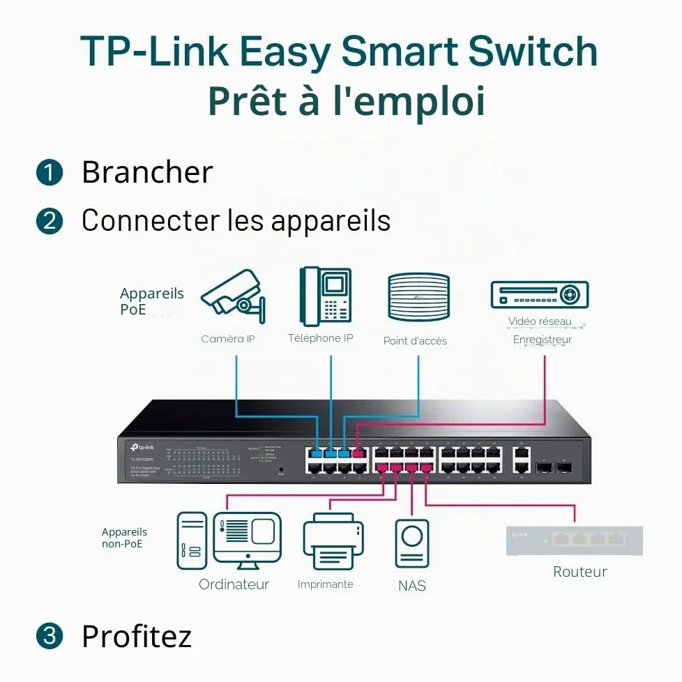 TP-Link Easy Smart Sg1428pe - Switch - Smart - 24 X 10/100/1000 (poe+) + 2 X 10/100/1000 - An Rack Montierbar - Poe+ (250 W) - Ac 100 - 240 V (sg1428