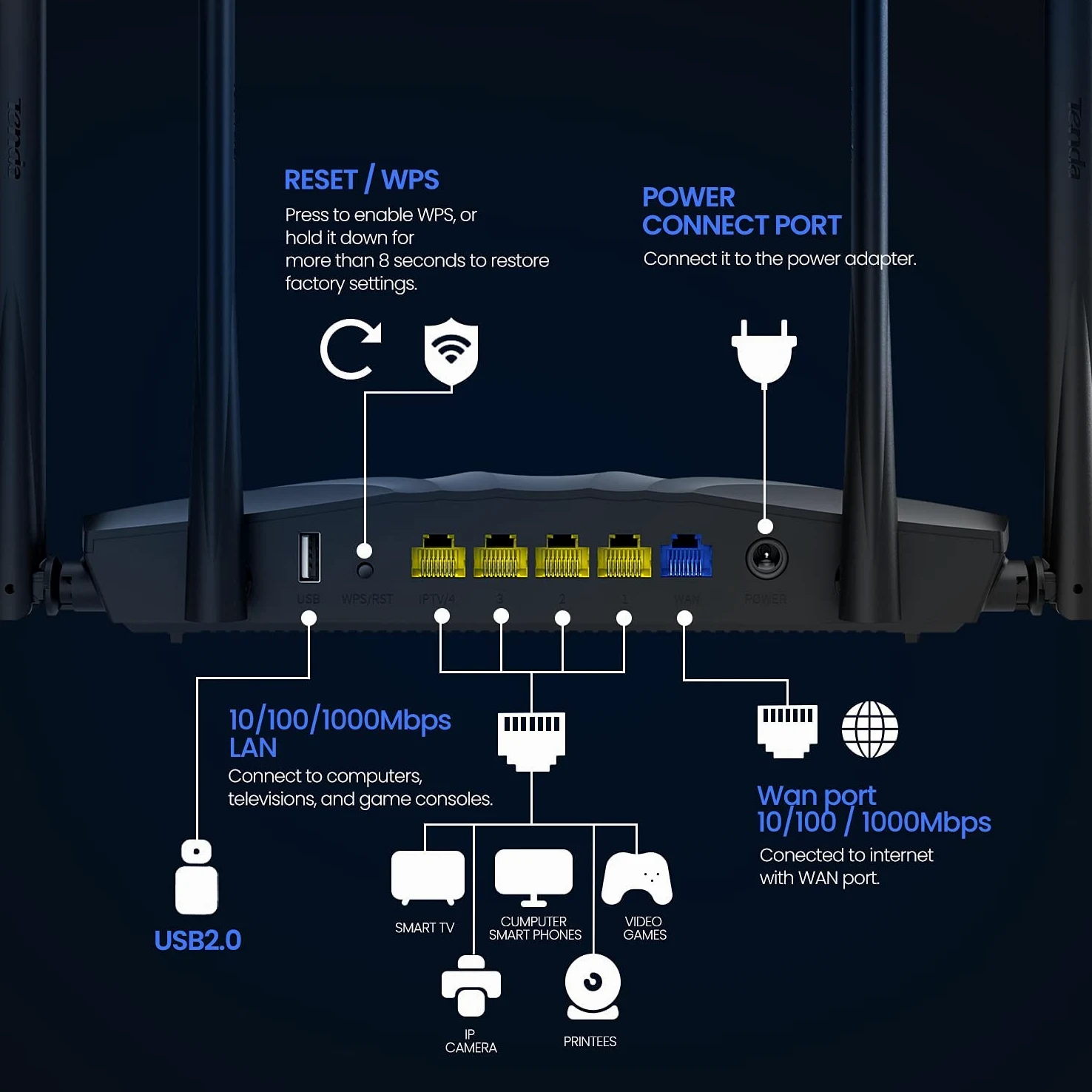 Tenda AC2100 Smart WiFi Router AC19 - Dual Band Gigabit Wireless (up to 2033 Mbps) Internet Router for Home | 4 LAN Ports+1 USB Port | 4X4 MU-MIMO Technology | Parental Control Compatible with Alexa