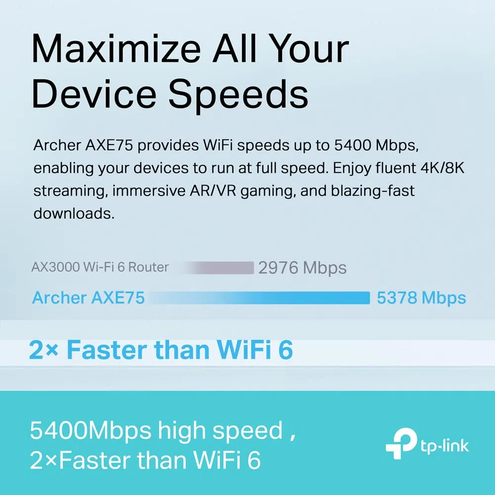 TP-Link Archer AXE75 V1 - Wireless router - 4-port switch - GigE - Wi-Fi 6E - Wi-Fi 6 - Multi-Band