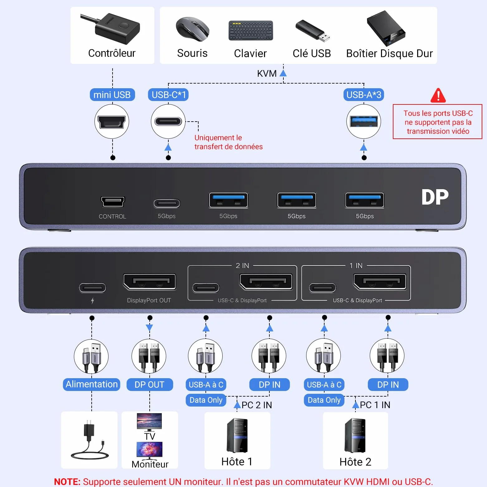 UGREEN Switch KVM Displayport 1.4 8K 60Hz 2 Entrées 1 Sortie Commutateur | 4K 240Hz USB C 3 USB A pour Clavier Souris Disque Dur Imprimante Moniteur avec Contrôleur de Bureau 2 Câbles DP 1M
