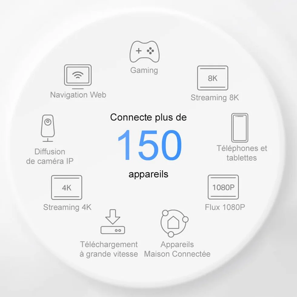 TP-Link Deco XE75 WiFi 6E Mesh AXE5400 Routeur tri-Bande 3-Pack Couverture 670 m² WPA3 9 Ports Gigabit