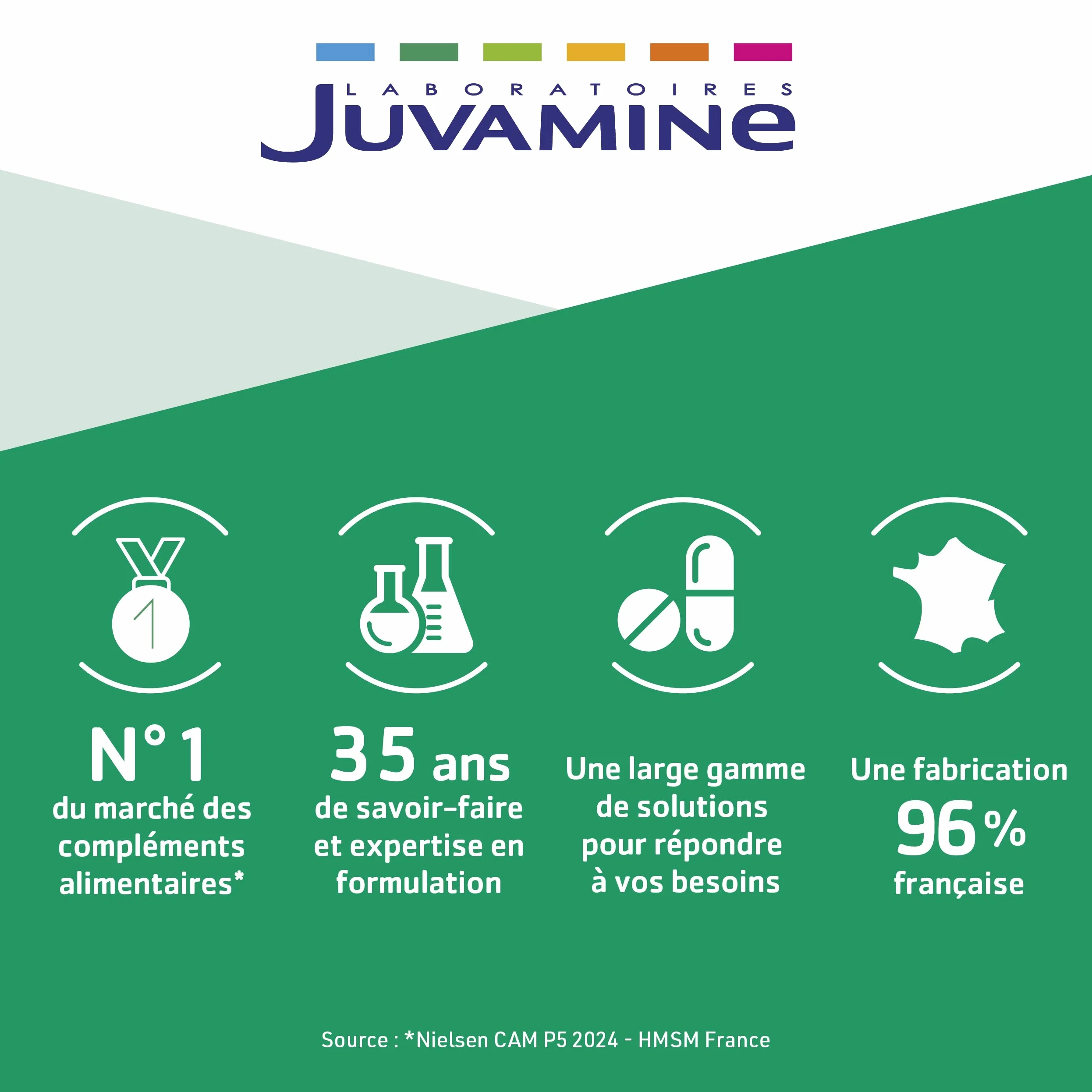 JUVAMINE Chute de Cheveux Pousse Croissance 6 Actifs Beauté Zinc Biotine 30 Comprimés Fabriqué en France