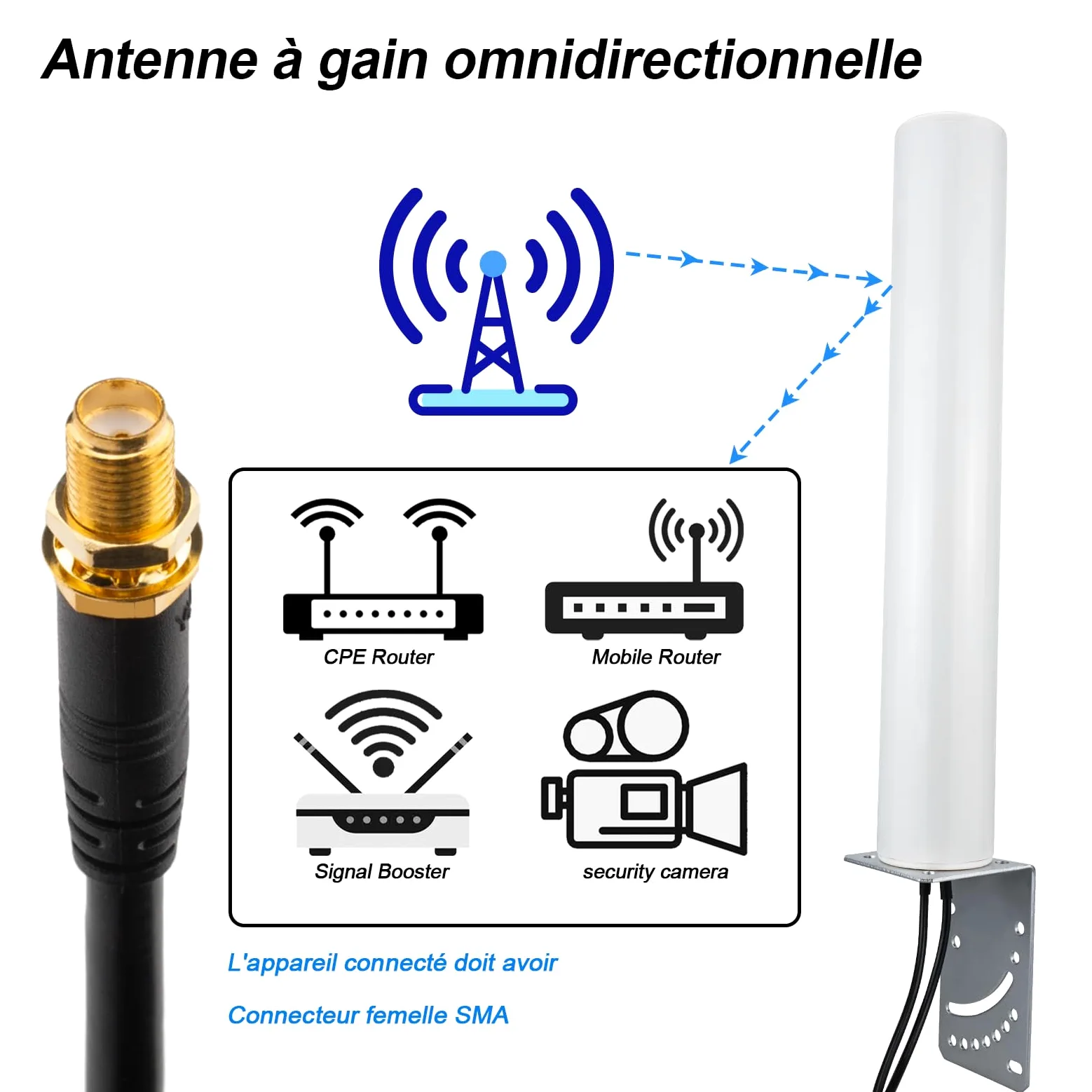 Antenne 4G LTE Exterieur Omnidirectionnel Connecteur SMA Mimo Omnidirectionnel 5M 14dBi 600-2700MHz 3G/4G LTE Antenne SMA Compatible pour Routeurs Téléphone à Domicile sans Fil Hotspot Mobile