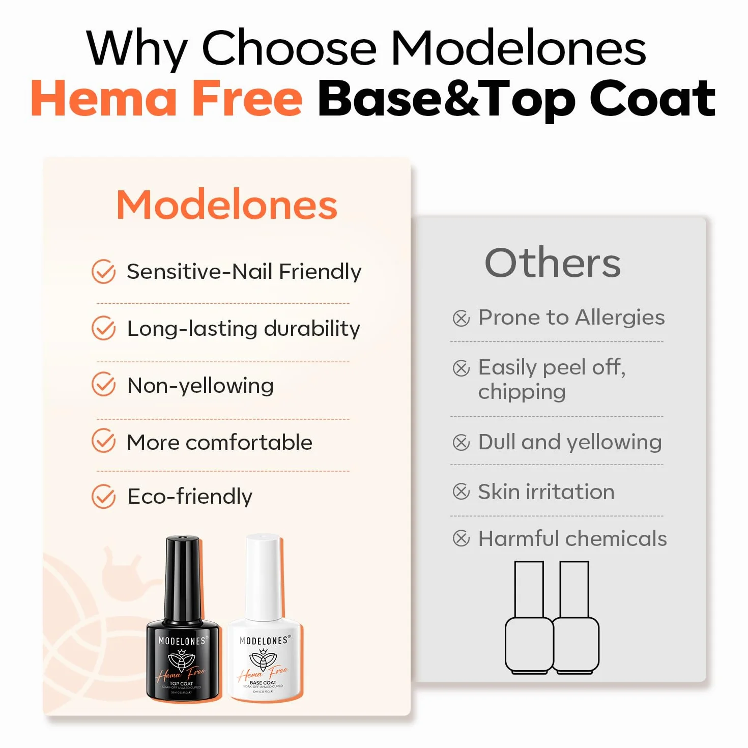 Modelones Base et Top Coat Semi Permanent Sans HEMA 2 x 10ml UV LED Vernis à Ongles Gel Set