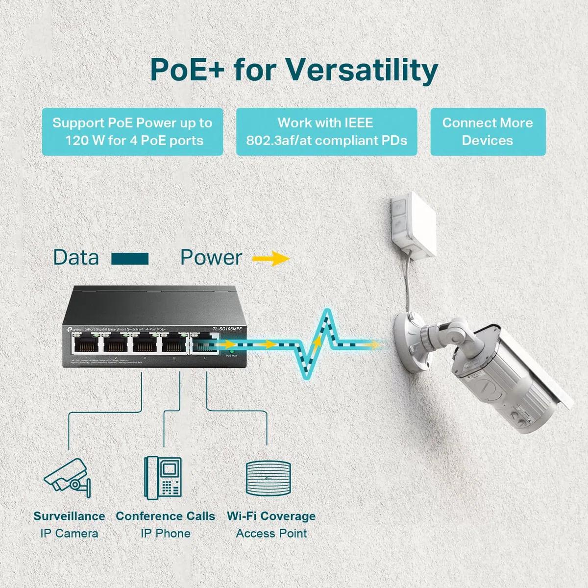 TP-Link TL-SG105MPE | Commutateur PoE Gigabit 5 Ports | Géré Facilement Intelligent | 4 Ports PoE+ @120 W, avec 1 Port Gigabit de Liaison Montante | QoS, Vlan, IGMP et LAG | sans Ventilateur |