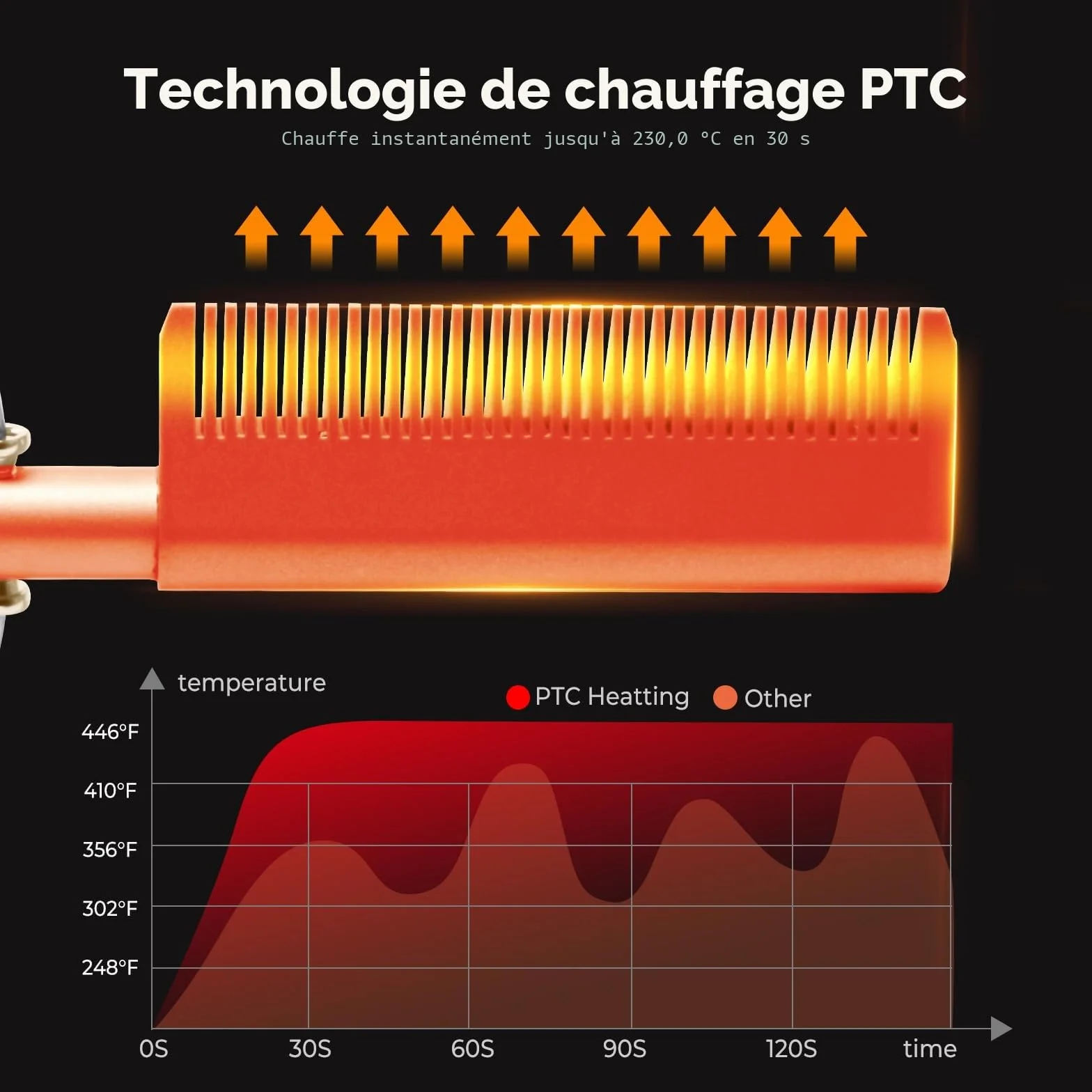Peigne Chauffant Hot Comb Afro Brosse Chauffante Peigne Electrique 3 en 1 Homme Écran LCD 120-230℃ Lissant Cheveux Court Longs