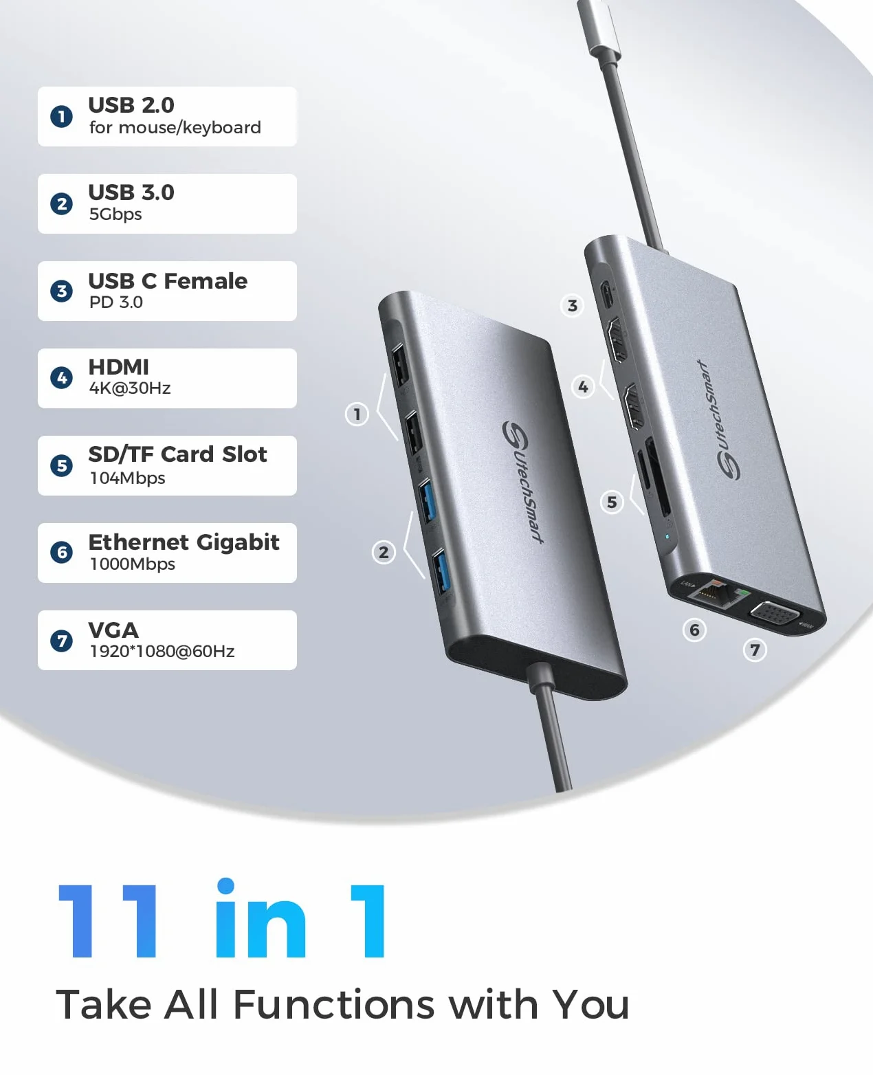 Hub USB C, Station d'accueil, UtechSmart 11 en 1 Triple Affichage USB C Hub Double 4K HDMI, VGA, Port de Charge PD 100 W, Lecteur de Carte SD TF, 4 Ports USB C Dock Compatible avec MacBook, Autres