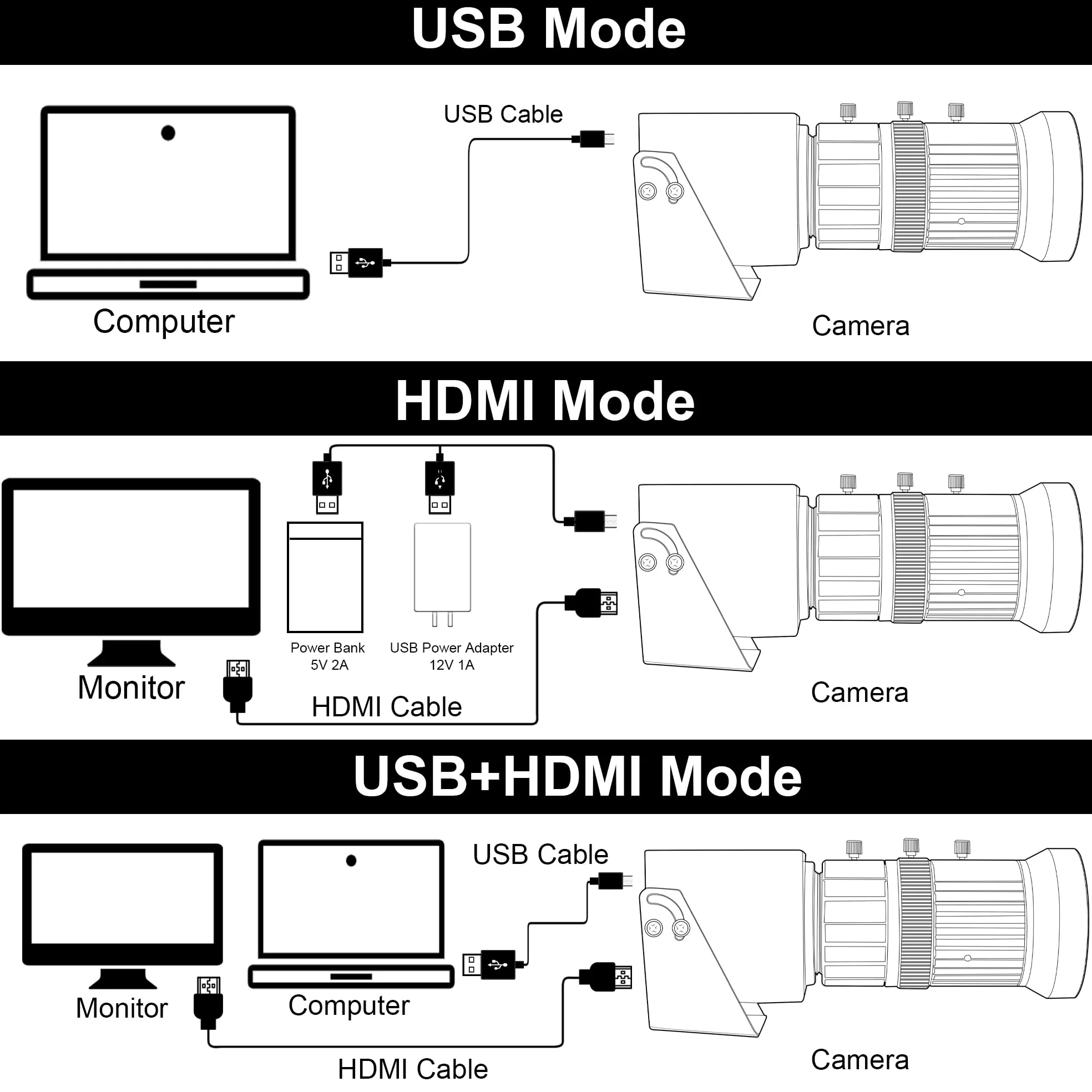 SVPRO Caméra HDMI USB 4K avec téléobjectif 5-50 mm, zoom optique 10x, mise au point manuelle en streaming, webcam H.264, caméra industrielle microscope pour PC/moniteur/TV/projecteur