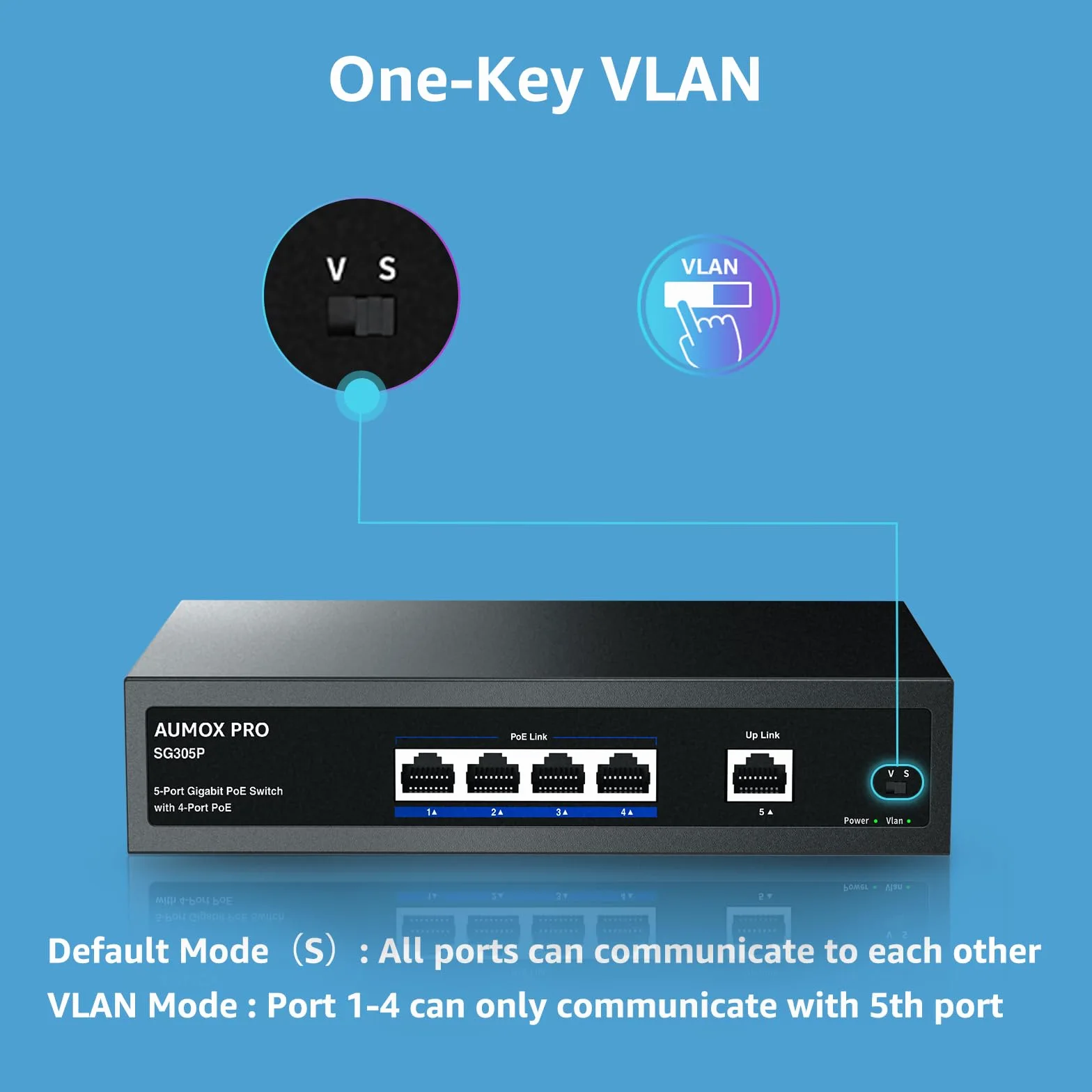 SG305P Commutateur PoE Gigabit Ethernet 5 ports non géré avec 1 port Gigabit montant 78 W, Plug and Play, commutateur réseau VLAN en métal robuste sans ventilateur 802.3af/at, montage mural