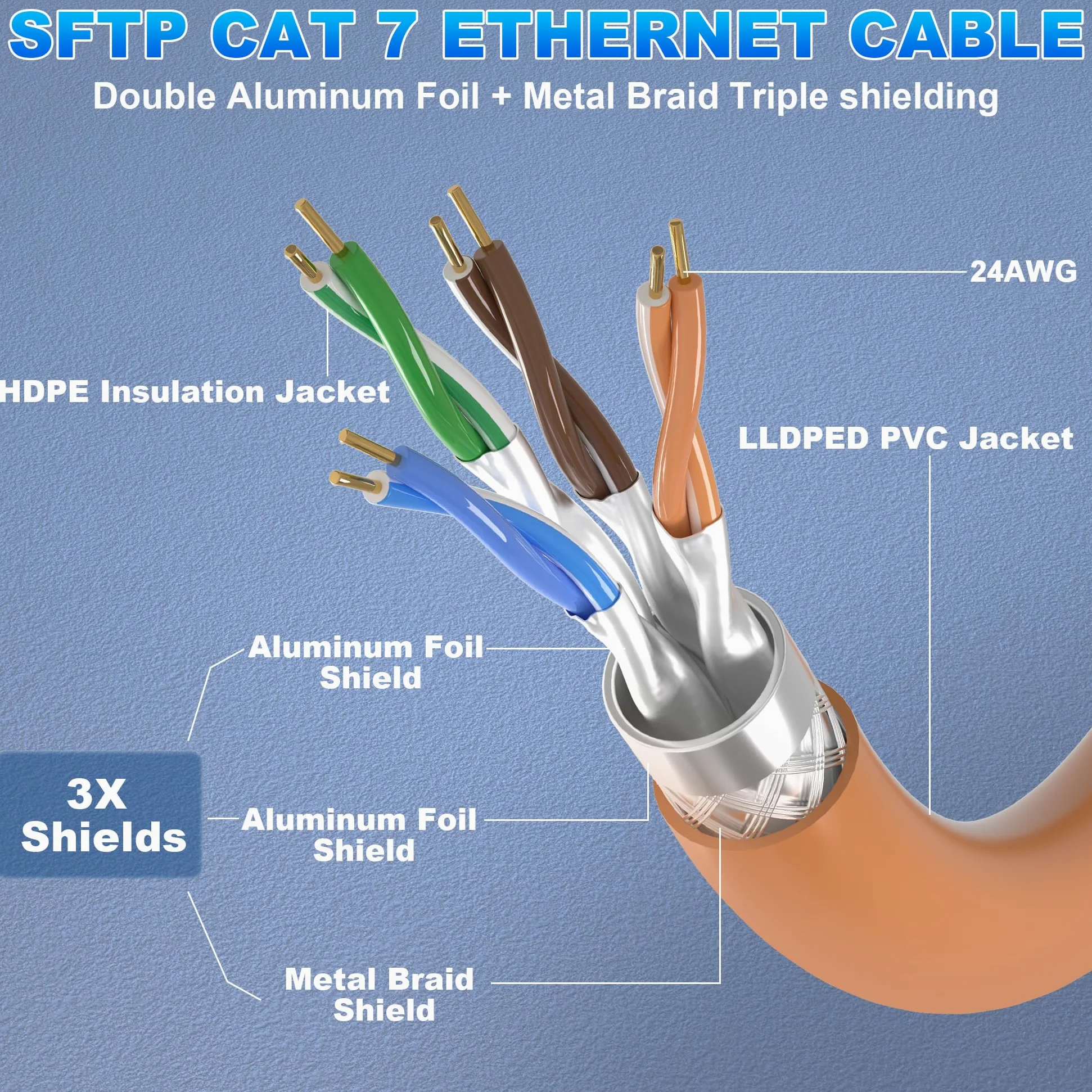 Câble Ethernet d'extérieur Cat 7 de 61 m (10 RJ45), câble Ethernet blindé SFTP Cat 7 en vrac, très résistant, haut débit, 10 Gbit/s, 600 MHz, enfouissement direct, imperméable, résistant aux UV