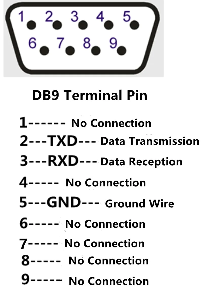 Câble adaptateur USB B Port d'impression mâle vers DB9 mâle RS232 Câble série DB9 vers USB B Type B Câble adaptateur d'imprimante 3 m