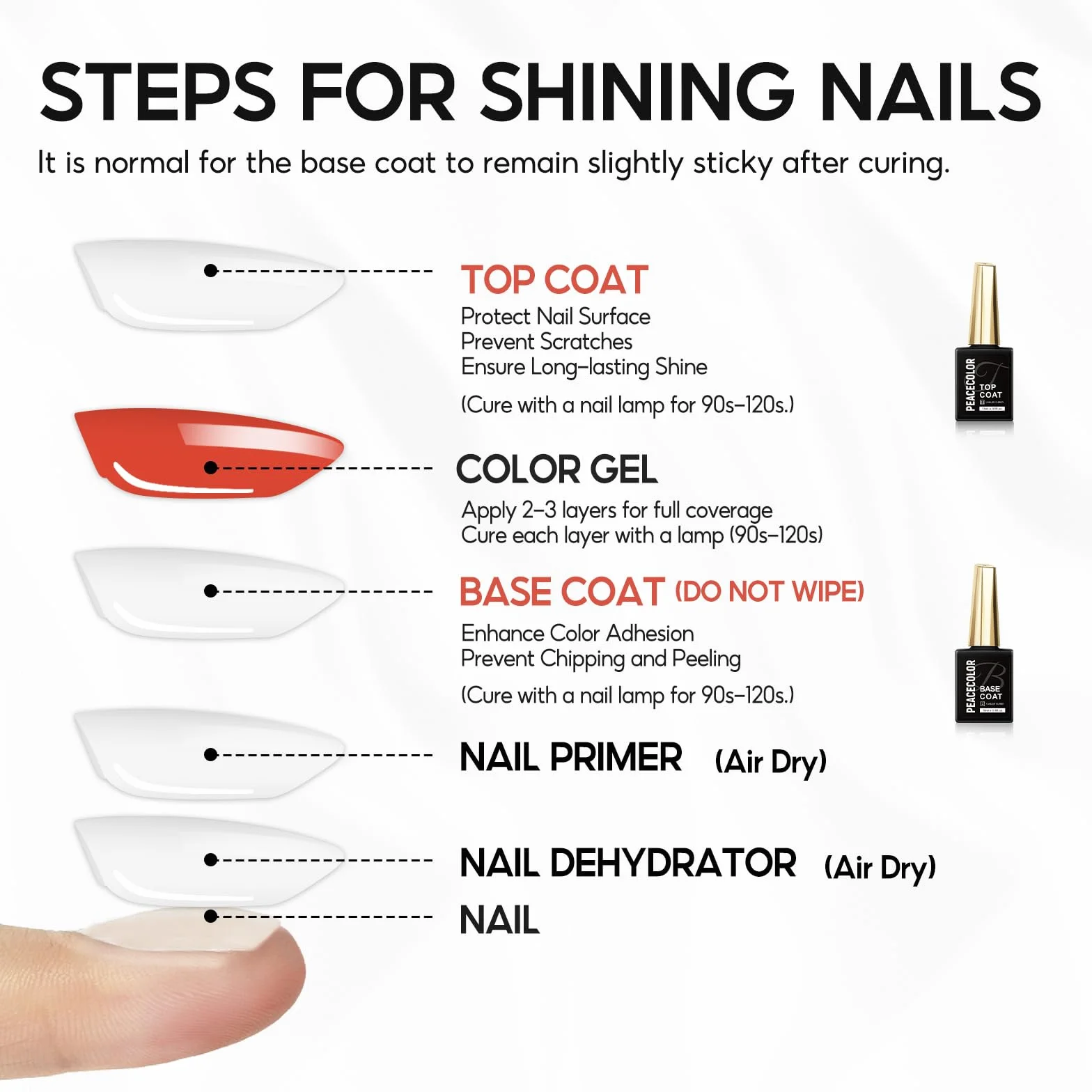 PEACECOLOR 15ML Base et Top Coat Vernis Semi Permanent UV/LED Gel Soak-Off pour Manucure DIY
