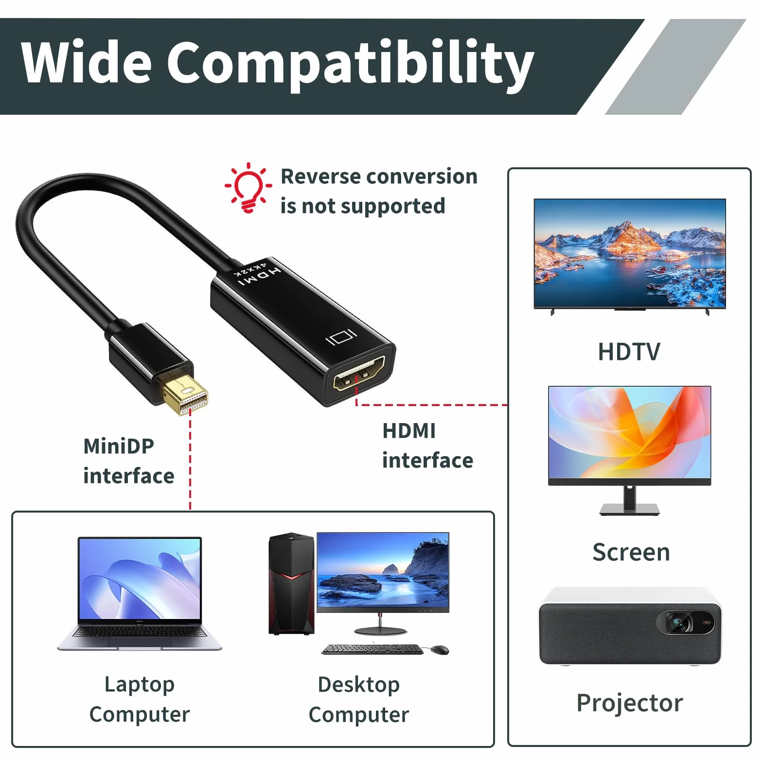 Adaptateur Mini DisplayPort vers HDMI 4K@30Hz Thunderbolt 1/2 pour iMac Surface