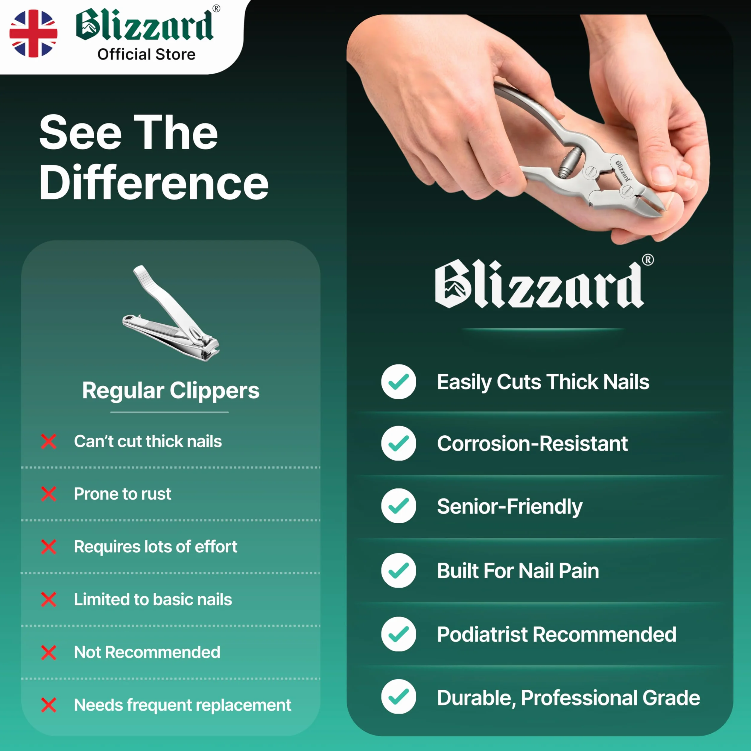 Blizzard Coupe-Ongles Professionnel Acier Inox 15cm pour Ongles Épais et Incarnés