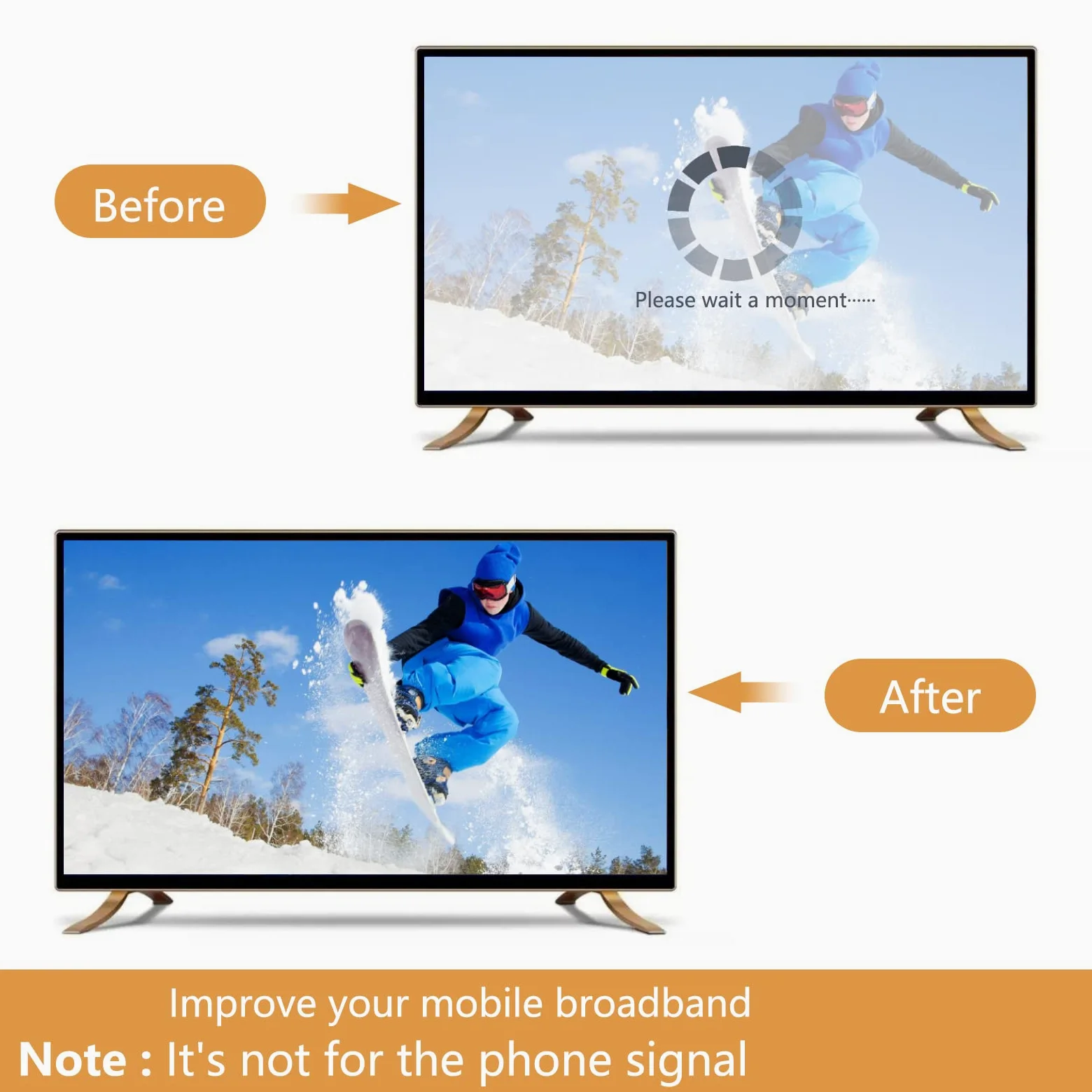 Antenne 4G LTE Exterieur Mimo Omnidirectionnel Étanche 698-2700 MHz 3G/4G LTE connecteur SMA CRC9 TS9 Compatible pour Routeur 4G Gagnez jusqu'à 12 dBi Réception jusqu'à 15 KM(câble 2 x 5 m)