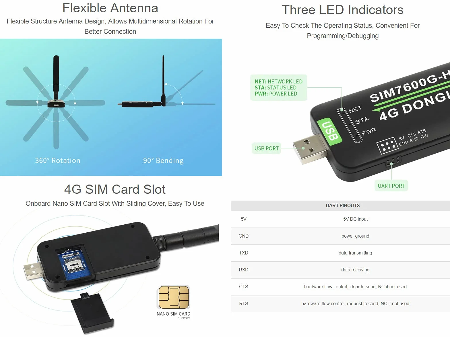 Waveshare SIM7600G-H 4G Dongle Global Band Industrial GNSS 50Mbps
