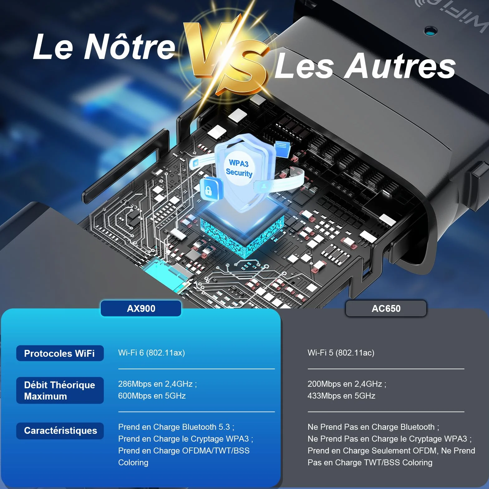 Clé WiFi 6 AX900 Mbps Bluetooth 5.3 Nano Adaptateur USB WiFi Bi-Bande MU-MIMO WPA3