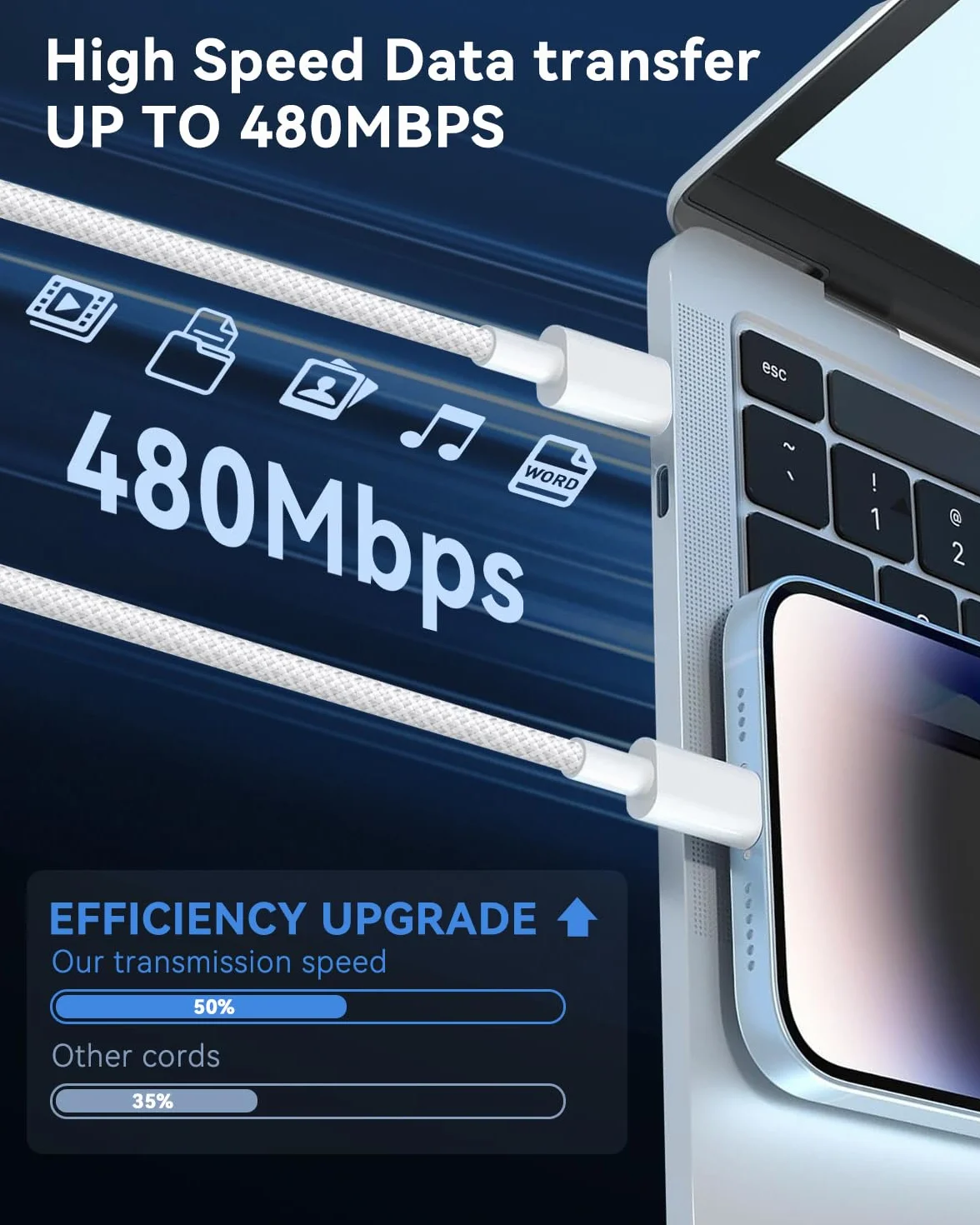 Câble USB C vers Lightning 3M Certifié Apple MFi Nylon Charge Rapide pour iPhone 14/13/12/11/X/8/7/iPad/AirPod