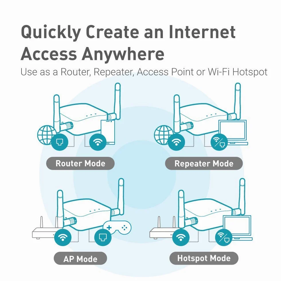 GL.iNet GL-AR300M16-Ext routeur Wi‑FI Voyage OpenWrt 2 Etherne | Mini routeur Wi‑Fi de voyage privé avec OpenWrt, OpenVPN/WireGuard, 2 ports Ethernet, USB 2.0, double antenne, 41 g