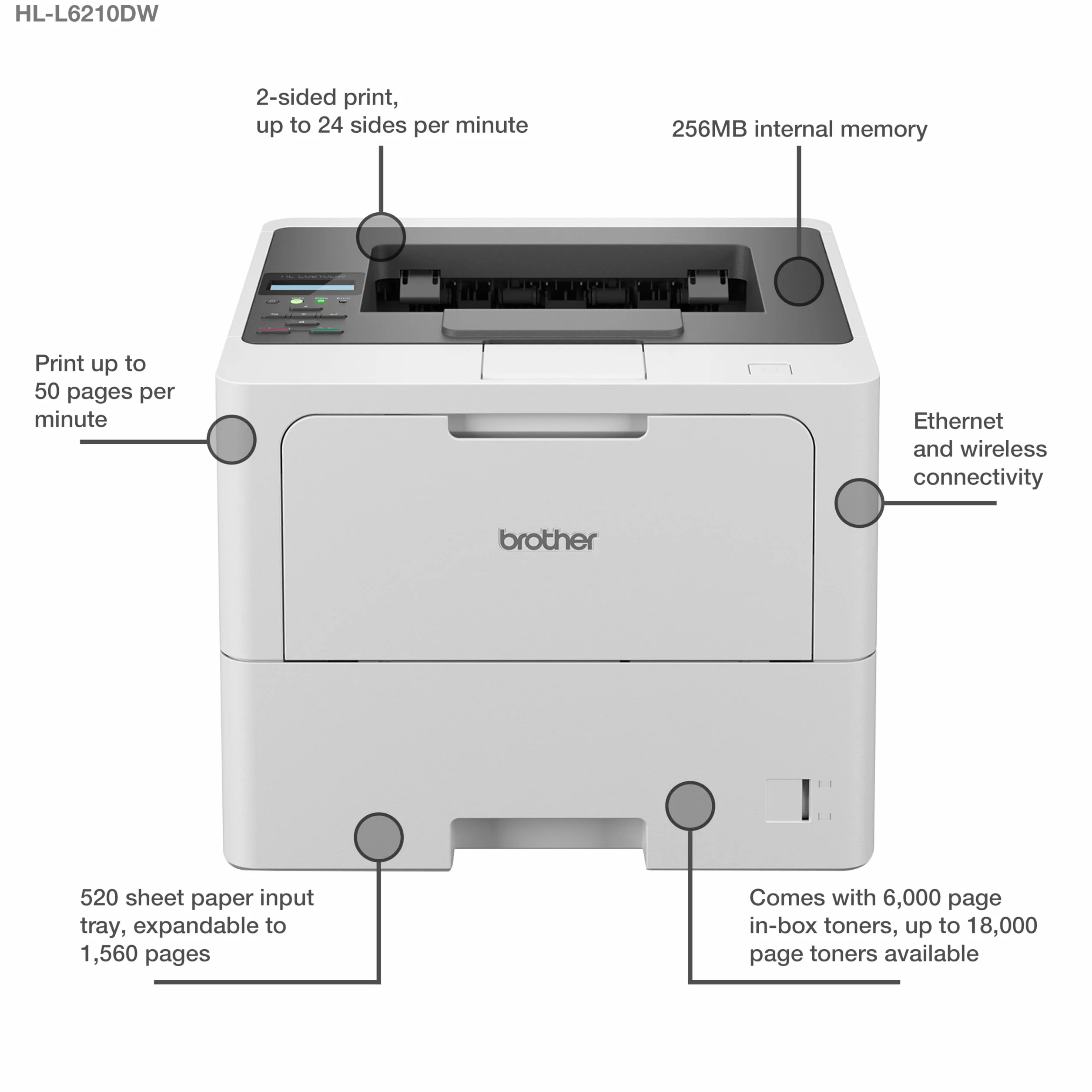 Brother HL-L6210dw Monochromatyczna Laserowa Drukarka A4 1200x1200dpi Wi-Fi USB Ethernet 50ppm