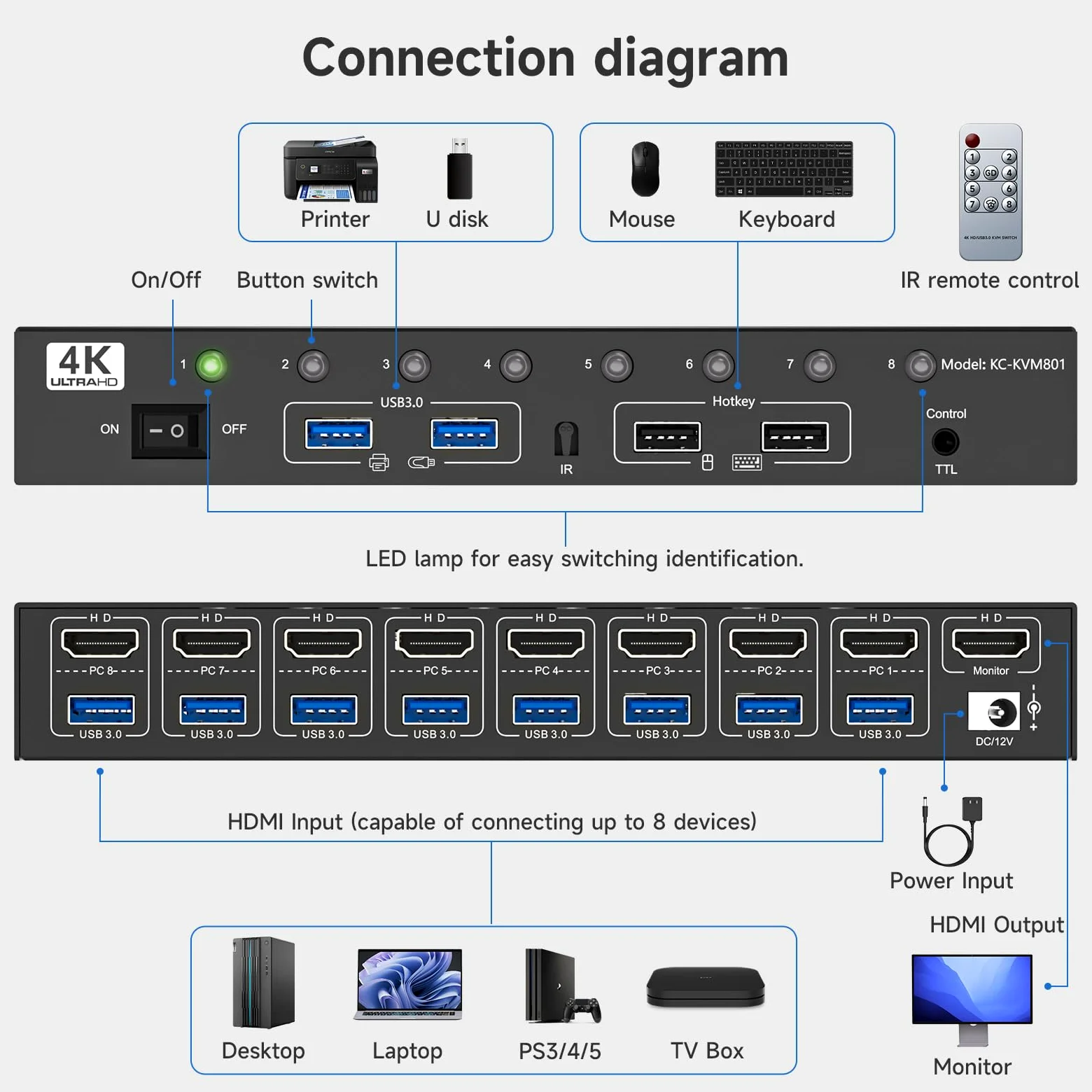 Commutateur KVM HDMI 8 ordinateurs et 1 moniteur, commutateur KVM USB 3.0 avec prise en charge 4K @ 60 Hz pour 8 PC avec clavier et souris communs, compatible avec Windows/Linux/Mac, etc