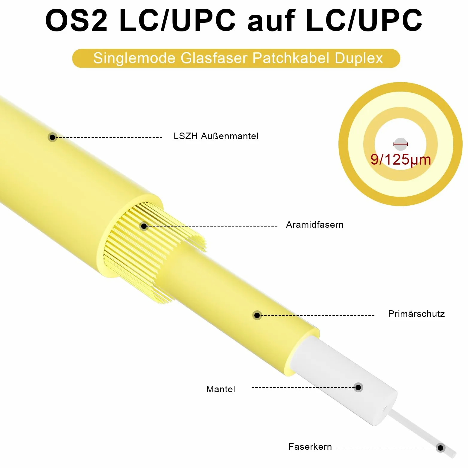 OS2 Lot de 5 câbles à fibre optique monomode LC LC 2 m | 2,1 m, duplex, 9/125 μm, 1 Go/10 Go, LSZH, diamètre extérieur : 2 mm, jaune