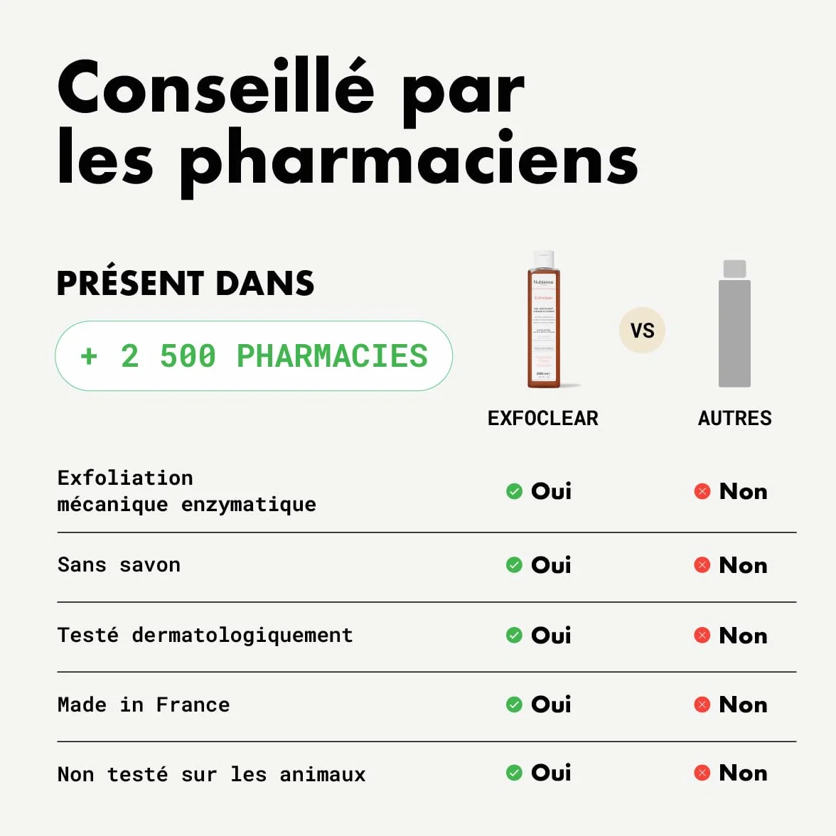 NUBIANCE Exfoclear Gommage Corps & Visage aux AHA Exfoliant 200 ml