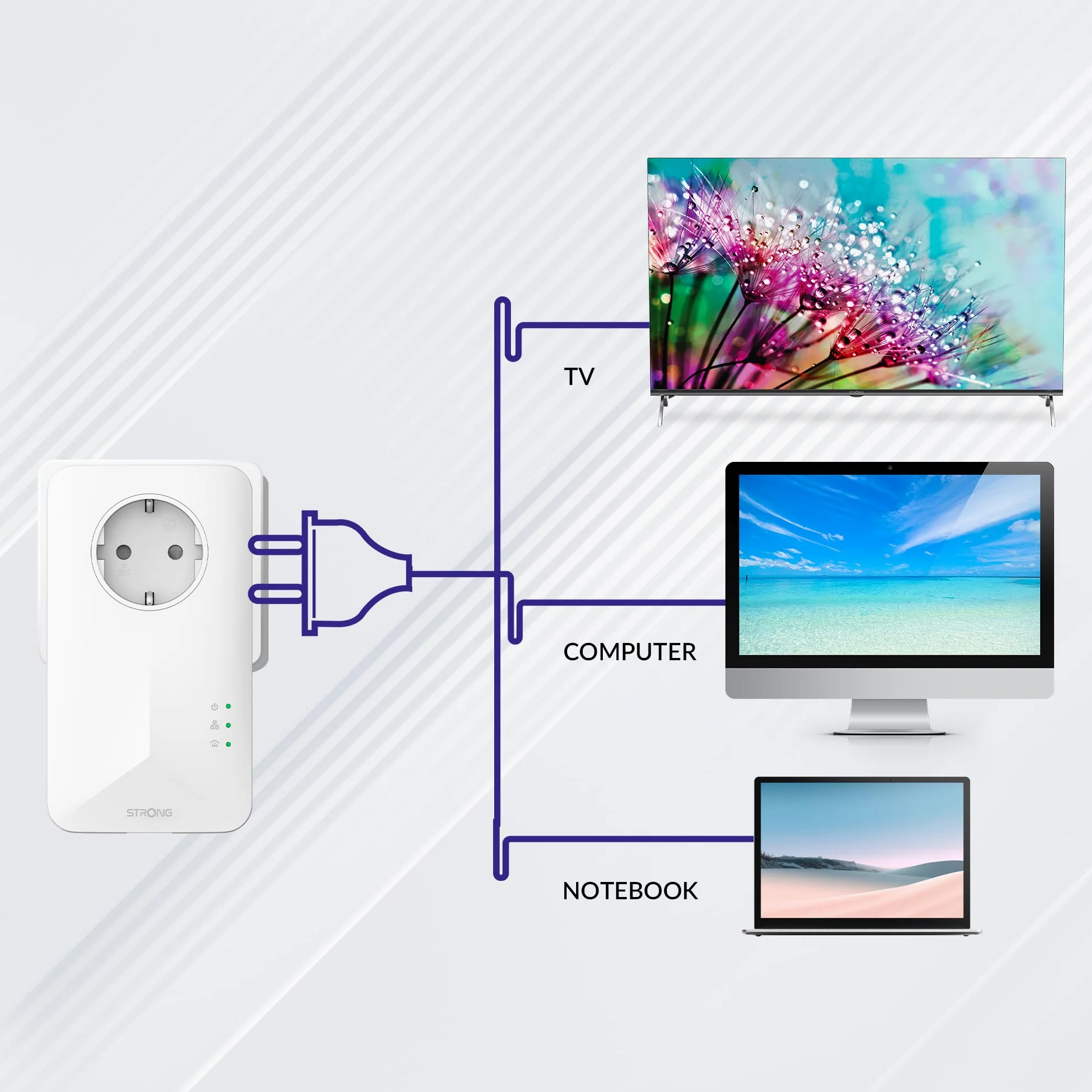 Strong CPL 1000 Mbps | Lot de 2 | Prise filtrée | Port Gigabit Ethernet | Compatible avec Box Internet | Idéal pour Multi TV | HD Streaming | Prêt à l'emploi | Garantie 4 Ans