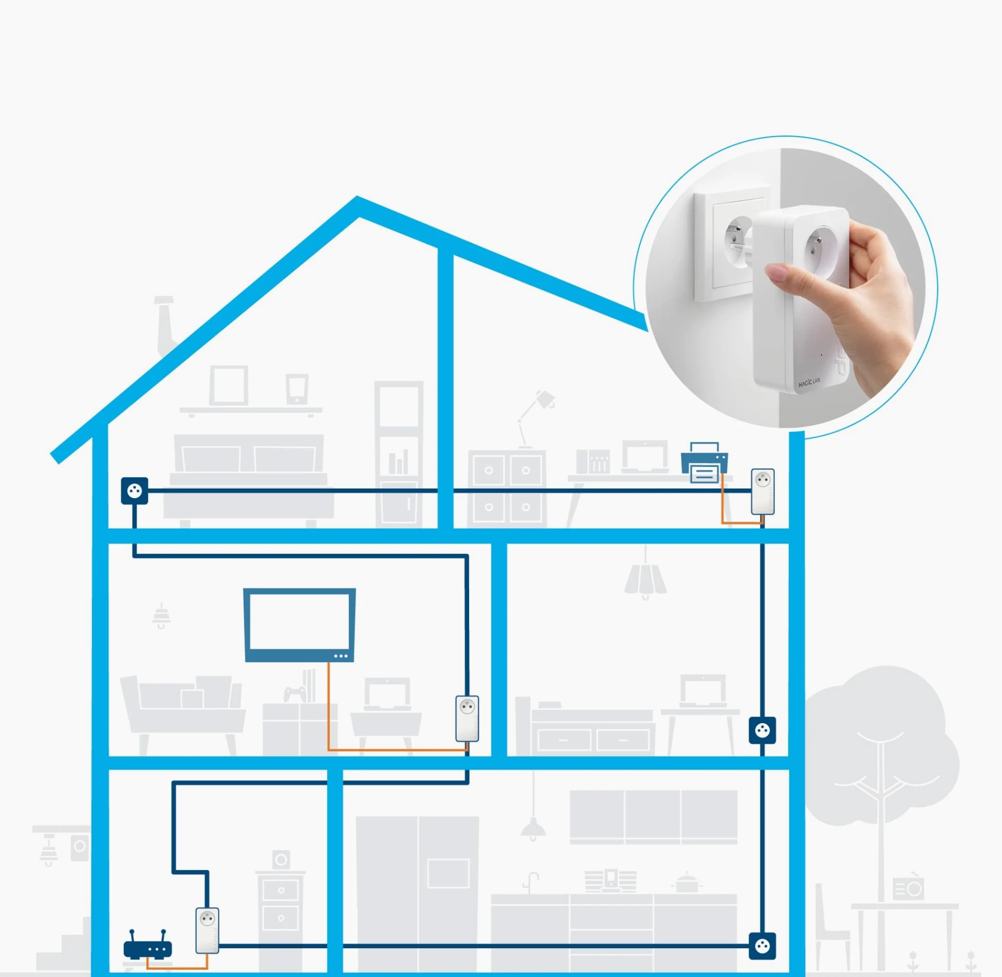 Devolo Magic 2 LAN 2400 Mbit/s Ethernet/LAN Blanc 1 pièce(s) - Adaptateurs réseau CPL (2400 Mbit/s, IEEE 802.1p,IEEE 802.3,IEEE 802.3ab,IEEE 802.3u,IEEE 802.3x, Gigabit Ethernet