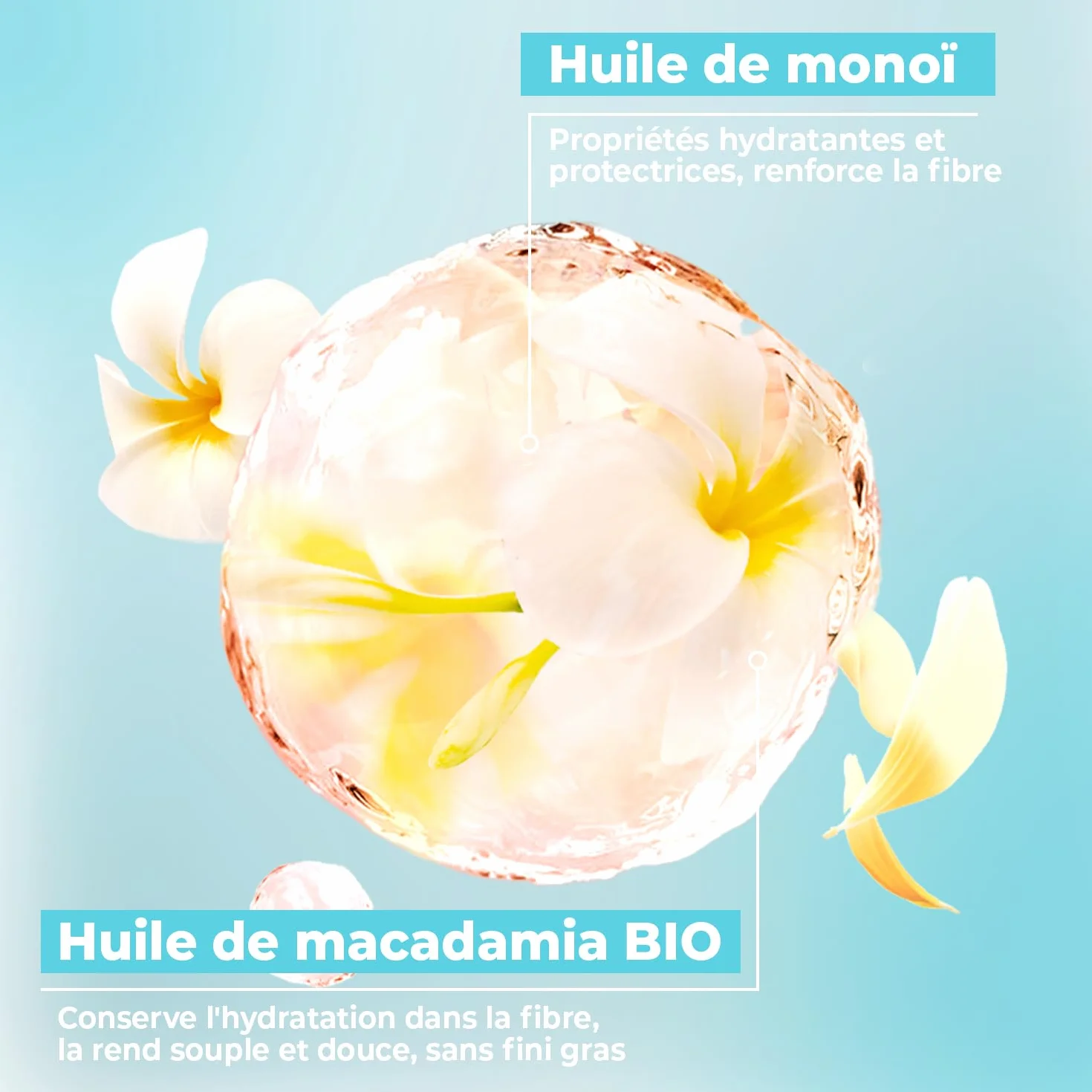 Masque Après Shampoing Cheveux Secs Abimés Monoï Huile de Macadamia BIO Vegan 300ml