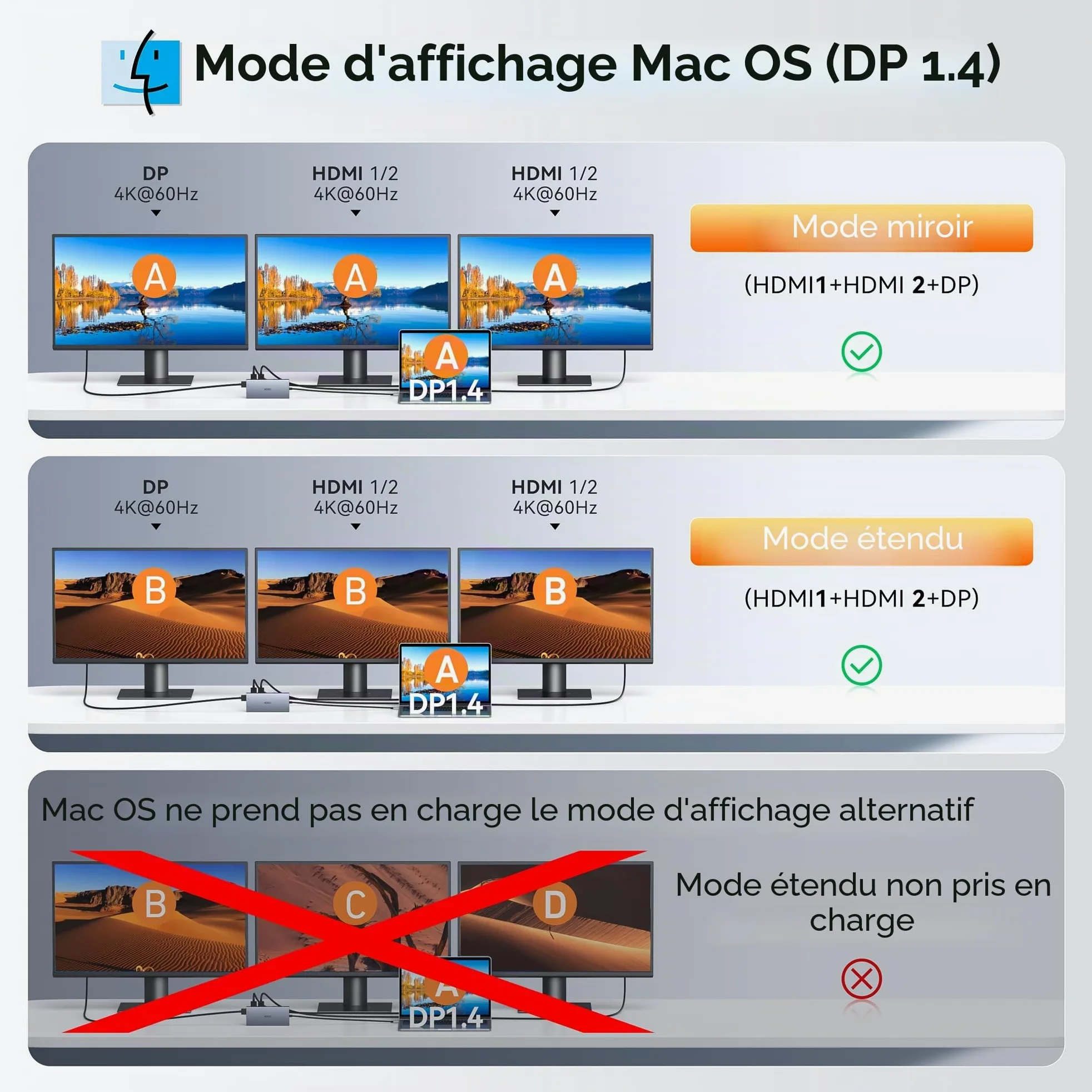 Station d'accueil pour ordinateur portable 2 moniteurs, station d'accueil 15 en 1 triple écran, adaptateur USB C Hub avec deux HDMI, 8K DisplayPort, Ethernet, PD, 5USB, USB C, SD TF, audio et bouton