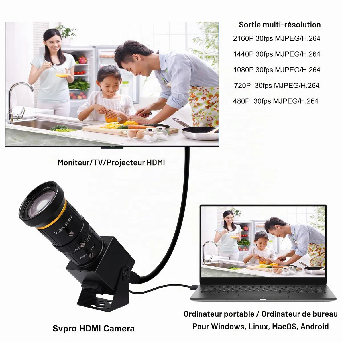 SVPRO Caméra HDMI USB 4K avec téléobjectif 5-50 mm, zoom optique 10x, mise au point manuelle en streaming, webcam H.264, caméra industrielle microscope pour PC/moniteur/TV/projecteur