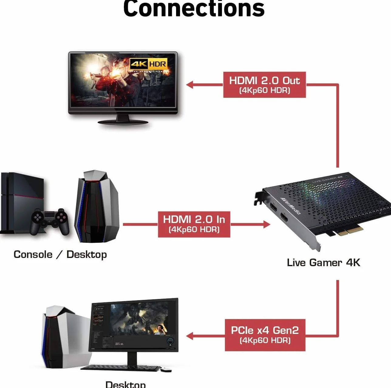 AVerMedia Live Gamer MINI GC311, Pass-Through full HD 1080p60, Carte de capture de jeu USB 2.0, Encodeur matériel, Plug & Play, Pour les débutants, Switch, PS4, Xbox, iPhone, iPad
