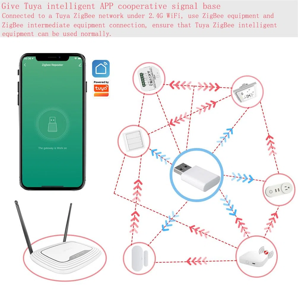 Pour Tuya ZigBee 3.0 Répéteur de Signal Amplificateur Extender de Signal USB Smart Life pour Capteurs Zigbee Expand 20-30M