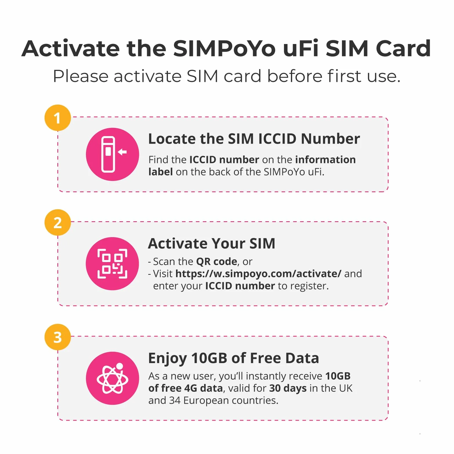 SIMPoYo USB Dongle 4G LTE Wireless Network Wi-Fi Adapter for Slate 7/Beryl AX/Slate AX/Opal