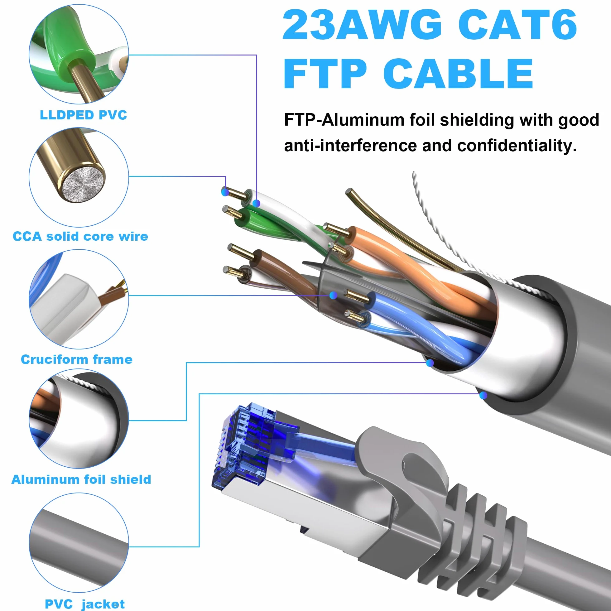 Câble Ethernet Cat 6 d'extérieur de 100 m (20 RJ45), câble Ethernet blindé 23 AWG Cat 6 en vrac, FTP, étanche, enfouissement direct, dans la terre, résistant aux UV, réseau, LAN, Internet, câbles Cat6