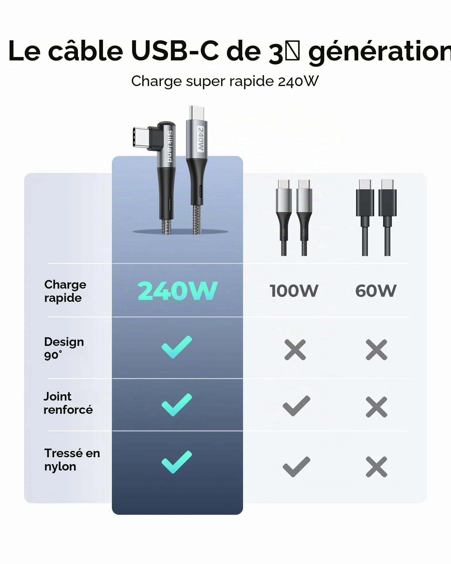 Silkland Câble USB C vers USB C Court 30CM Coudé 240W 48V/5A PD3.1&QC4.0+ Charge Rapide 90 Degrés pour Android Auto iPhone 16 15 Samsung S25 MacBook Pro Air iPad Pro Mini