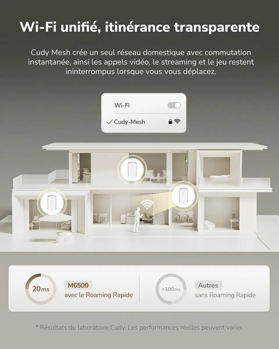 Cudy Système maillé BE6500 2,5G Wi-FI 7 pour Toute la Maison, M6500 1-Pack