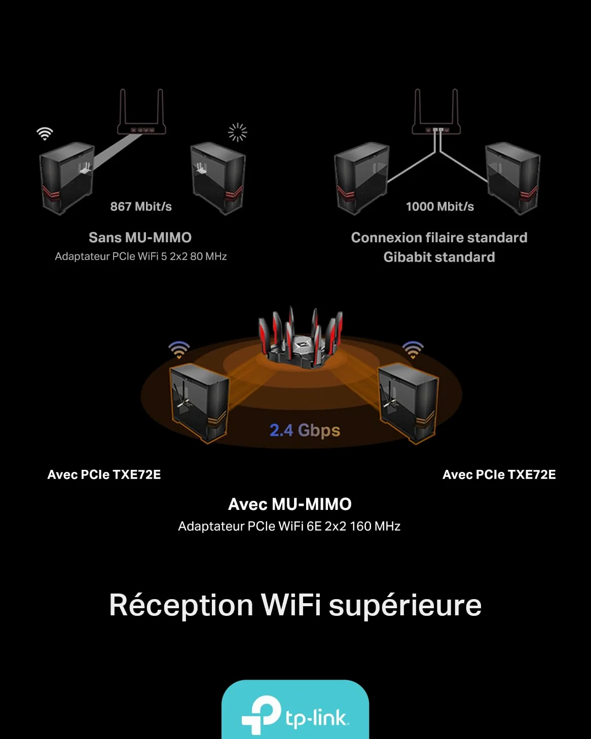 TP-Link Carte WiFi 6E PCIe AXE5400 avec Bluetooth 5.3, Archer TXE72E | Tri-bande 6 GHz, antennes haut gain, idéal gaming/streaming, compatible Windows 10 (64 bits) et Windows 11
