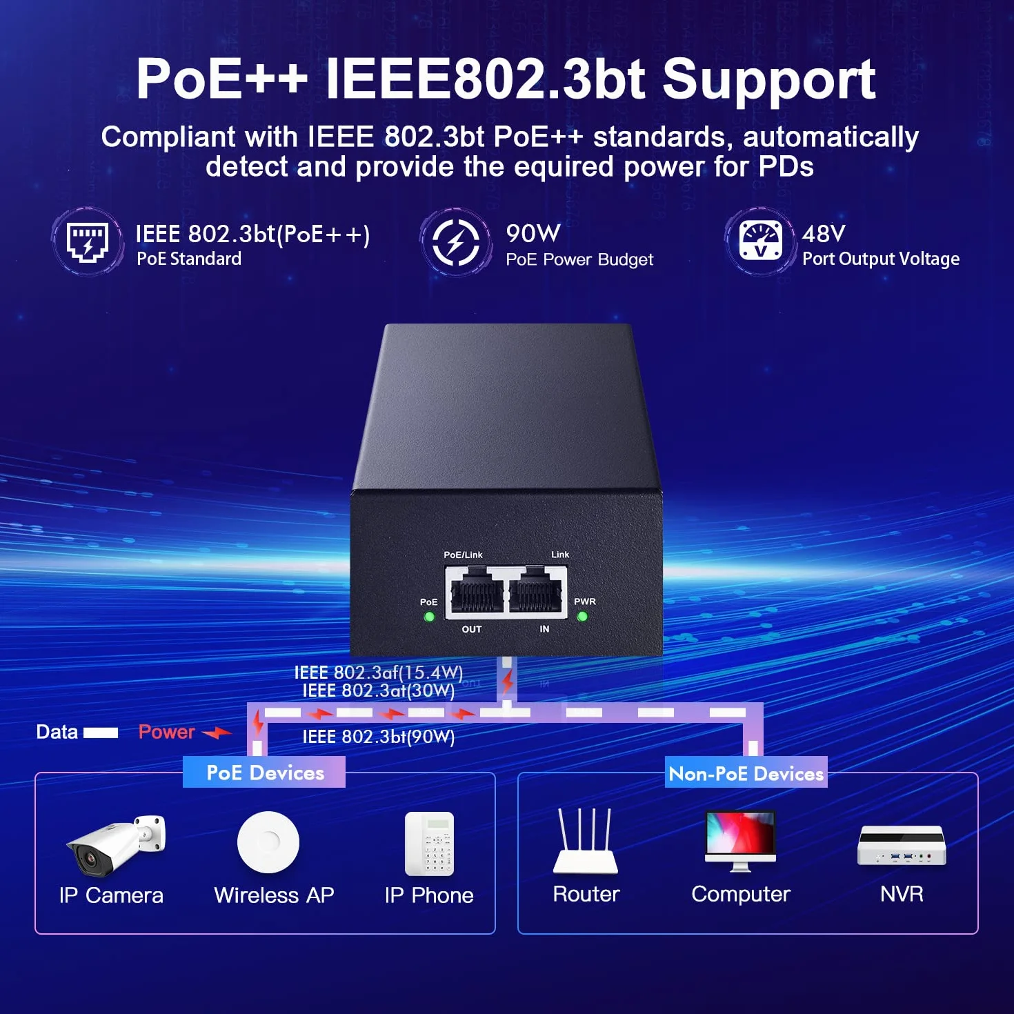 MokerLink Injecteur PoE 2,5 Gigabit, 802.3af/at/bt 90W, Ethernet 2,5G/1G/100M, Plug & Play, adaptateur non PoE vers PoE, boîtier en métal, distance jusqu'à 100 mètres