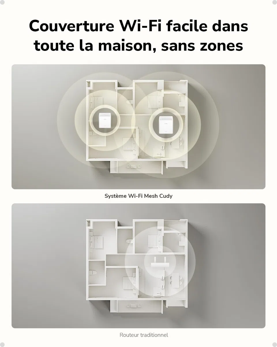Cudy Système maillé AX3000 Wi-FI 6 pour Toute la Maison, M3000S 2-Pack